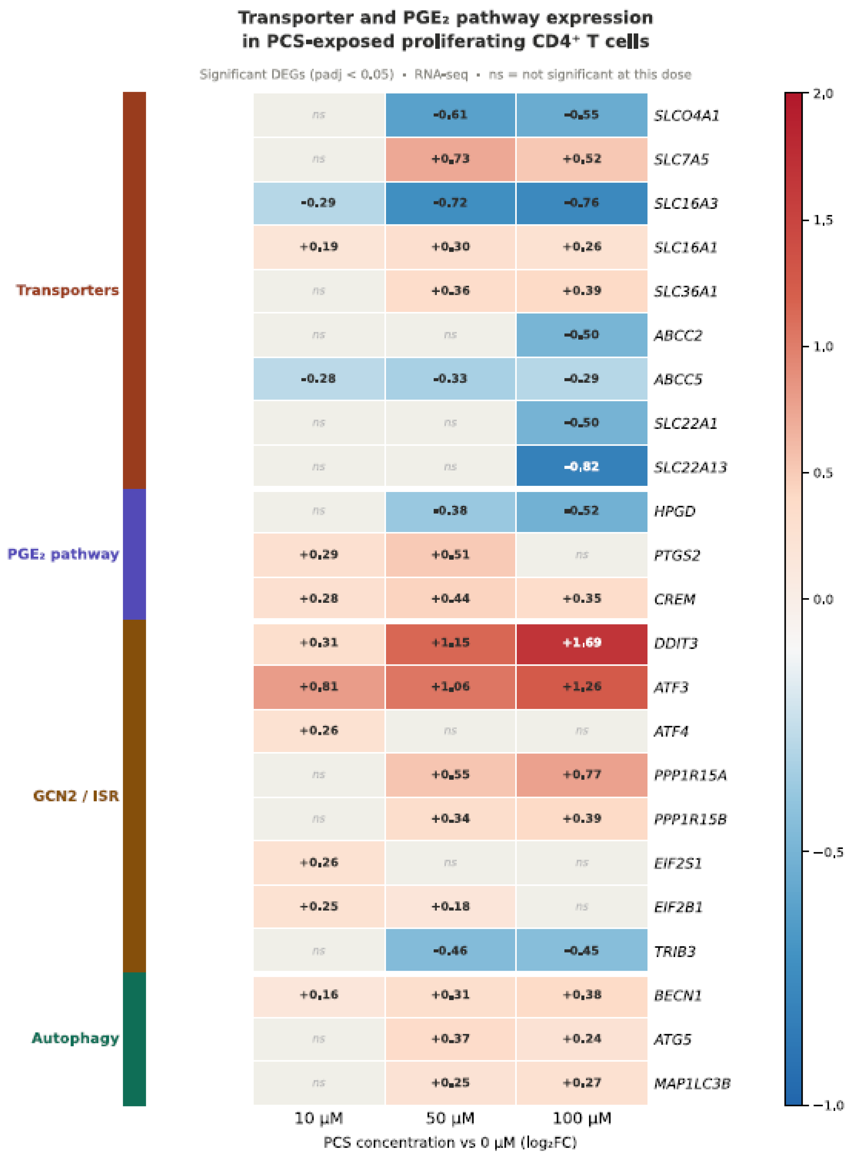 Preprints 207720 g003