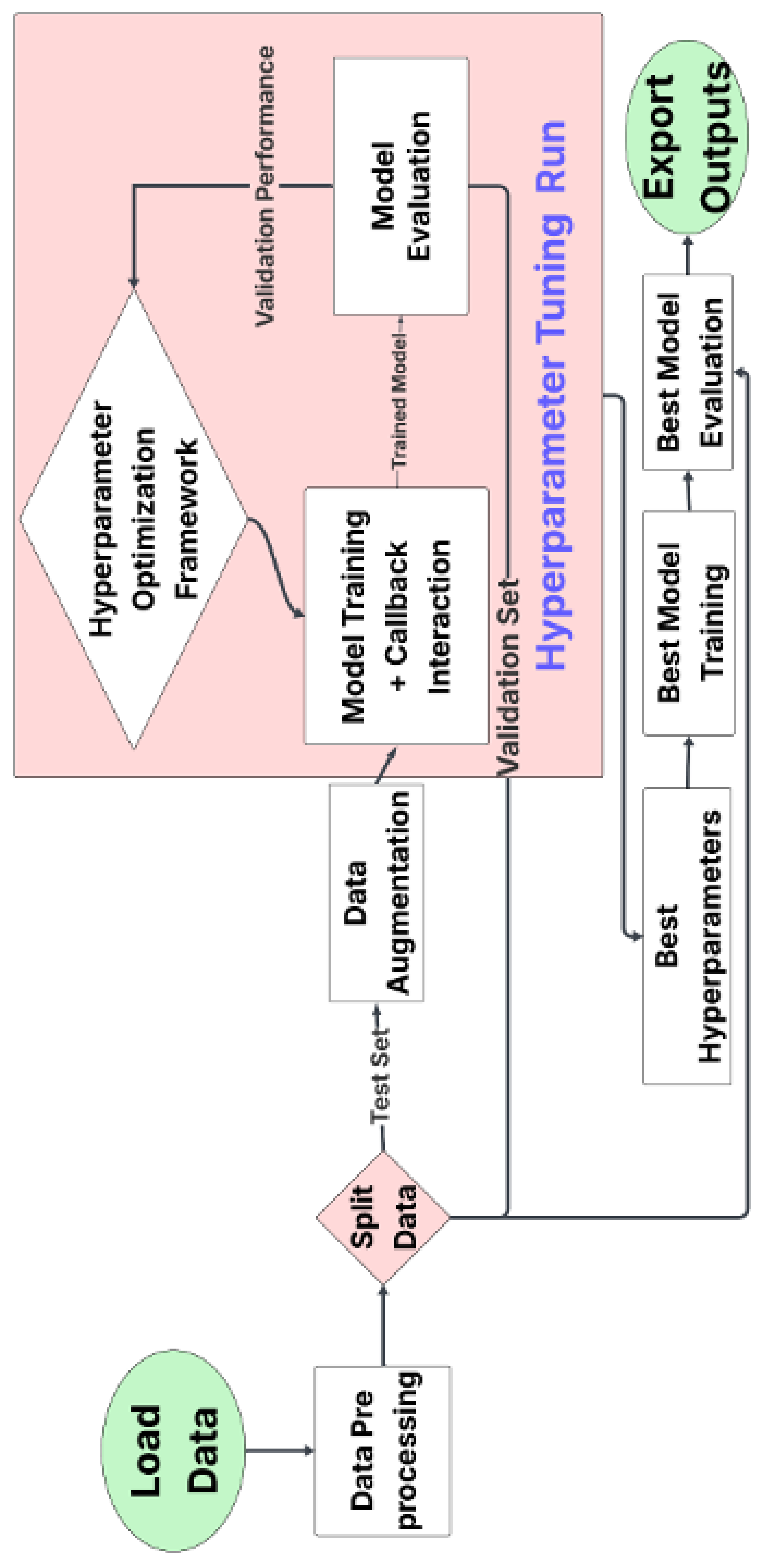 Preprints 171648 g002