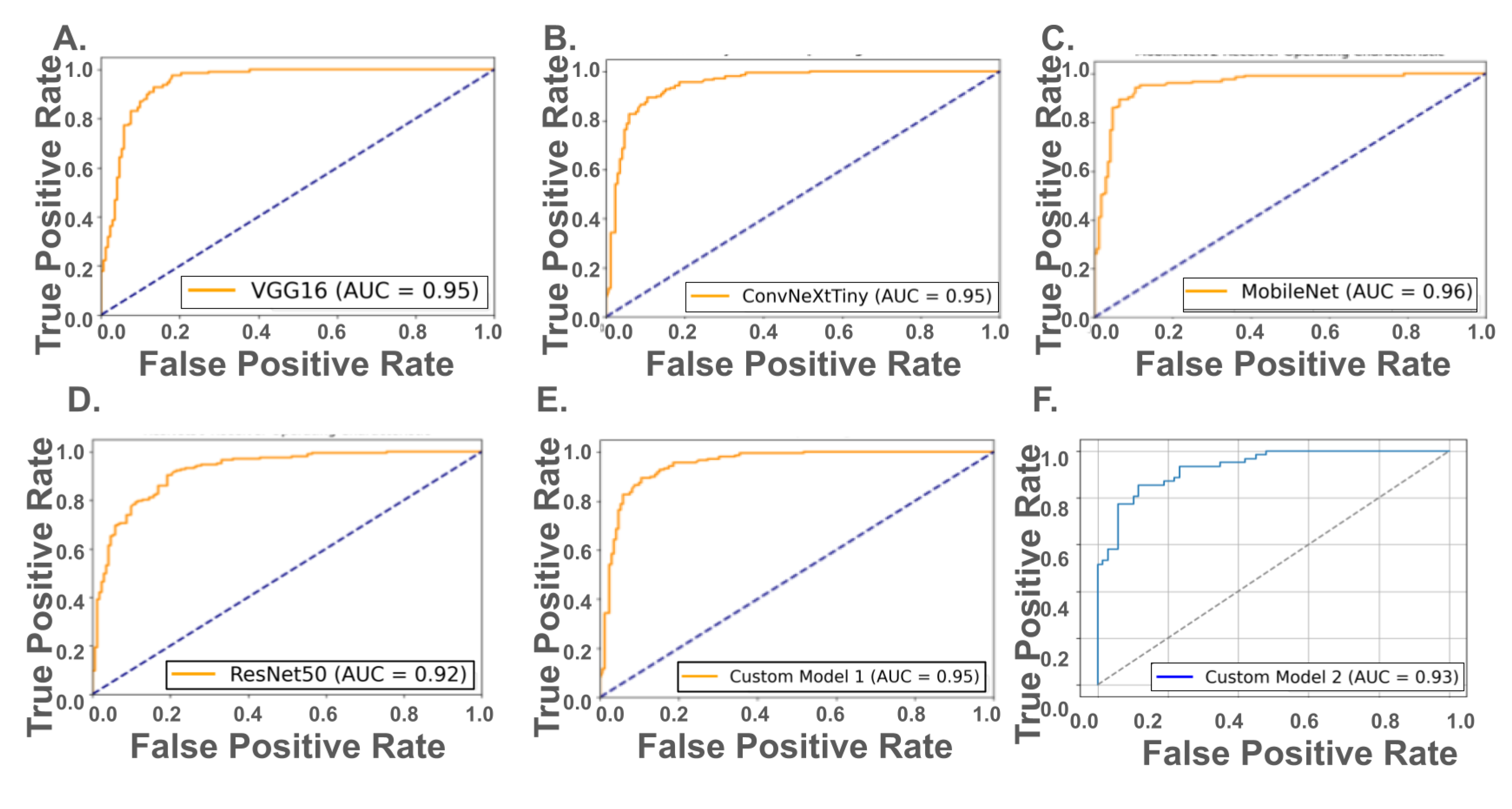 Preprints 171648 g003