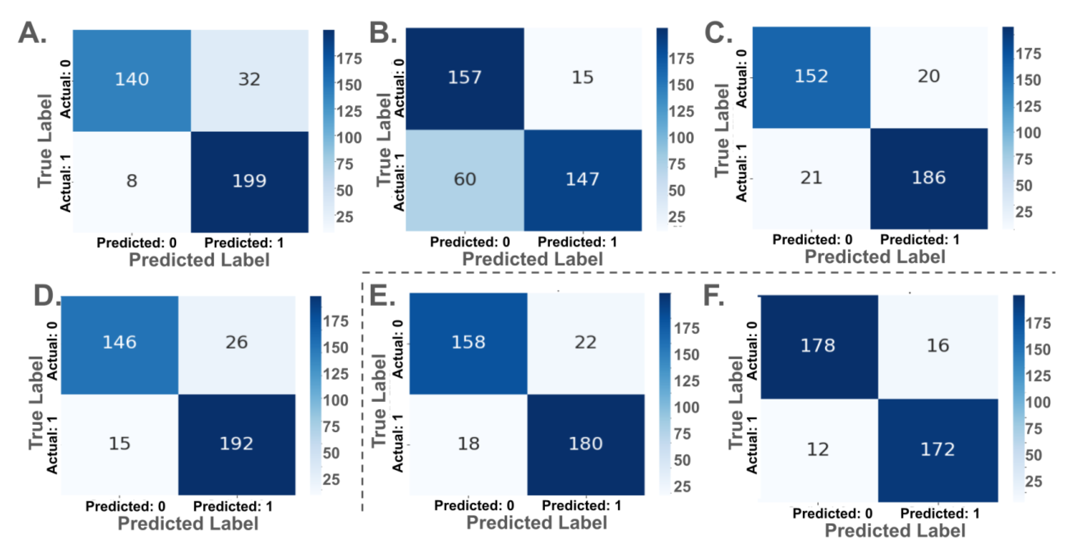 Preprints 171648 g004