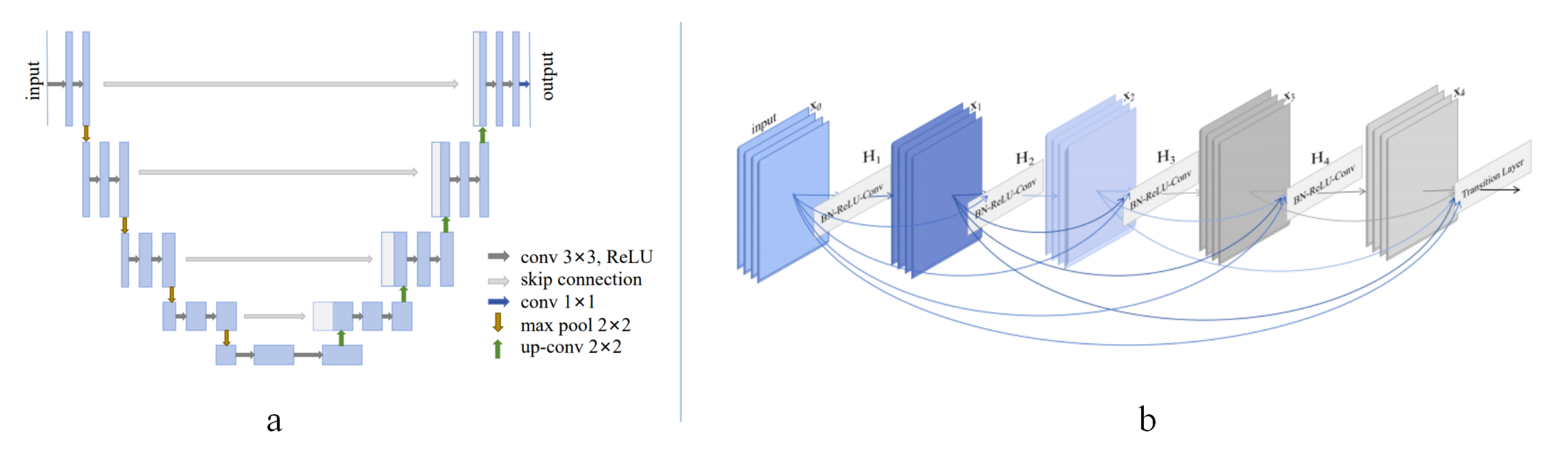 Preprints 156387 g001
