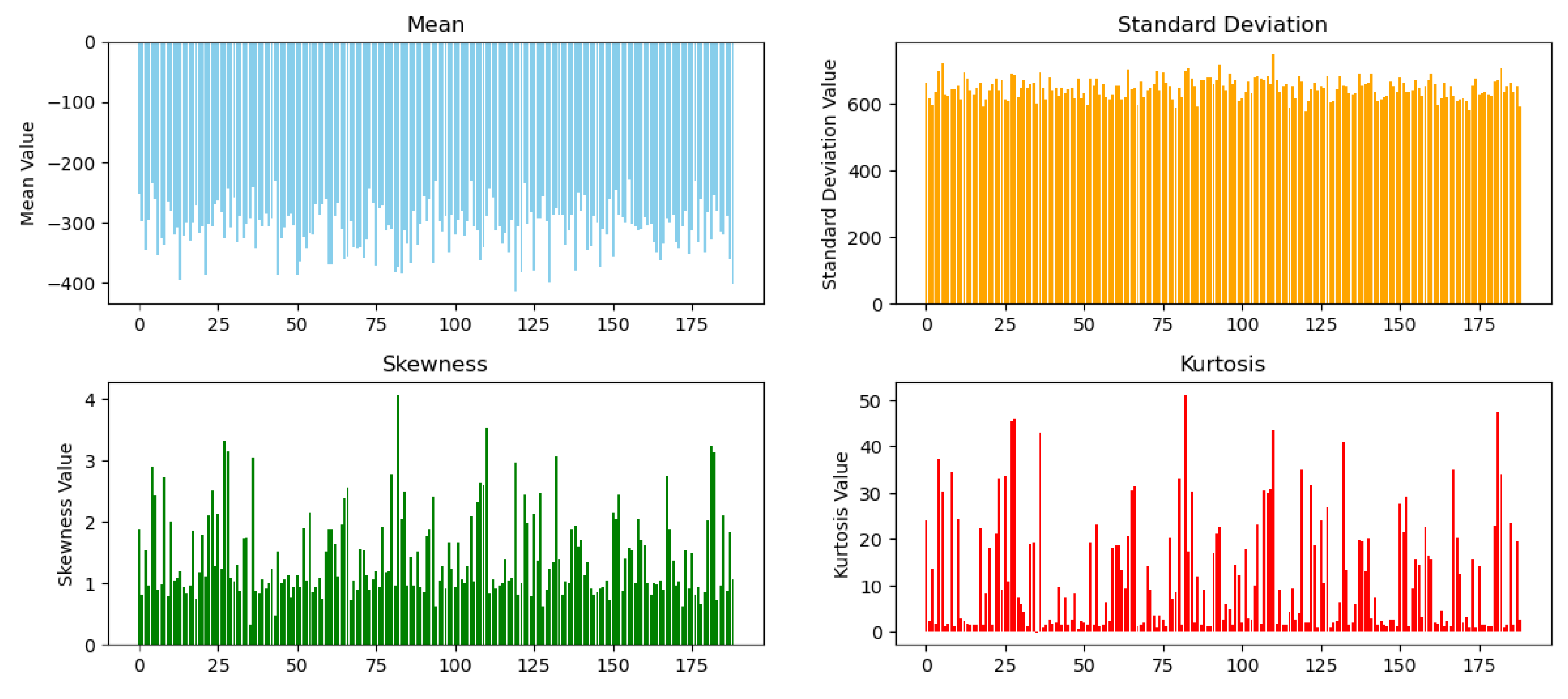 Preprints 156387 g003