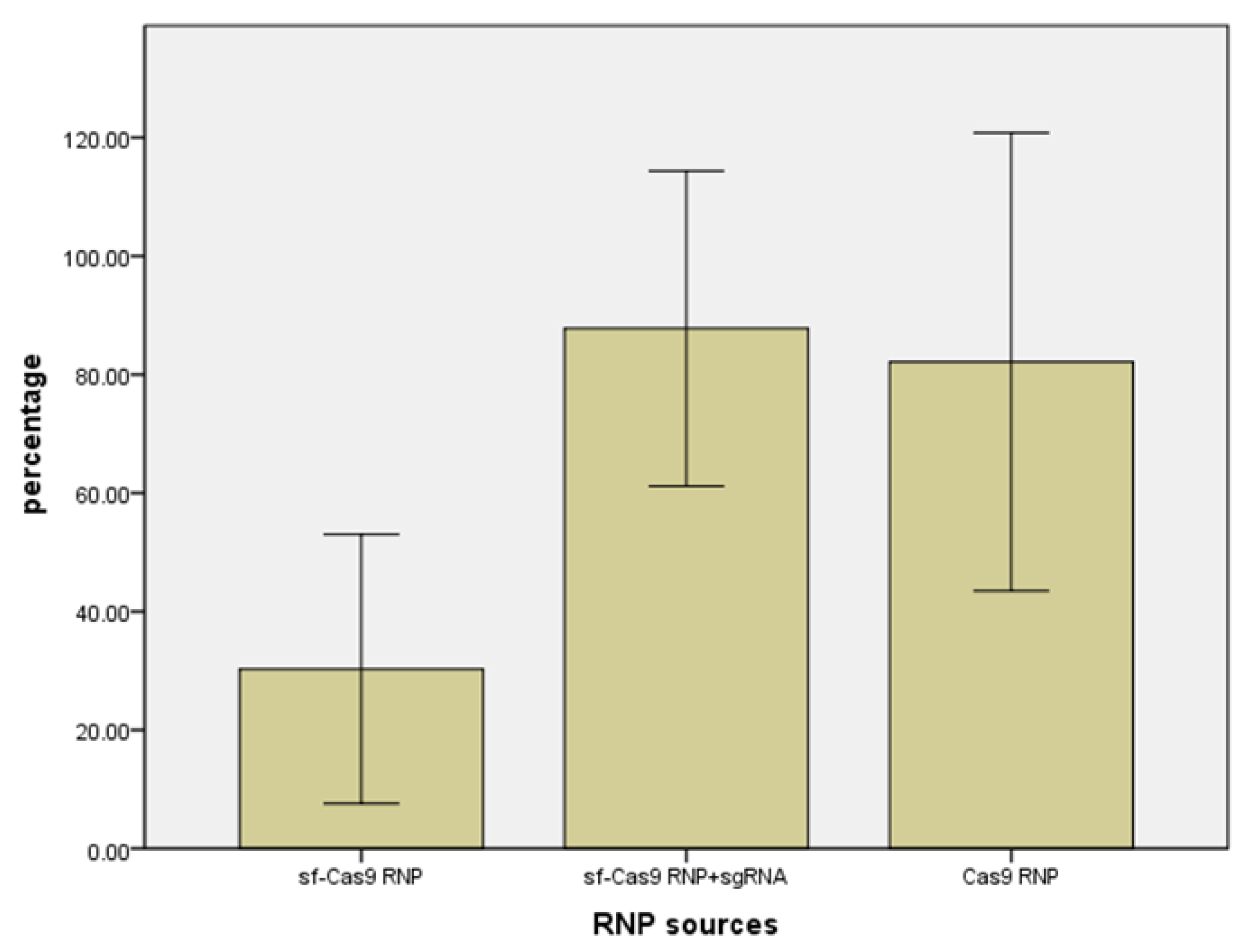 Preprints 112616 g002b