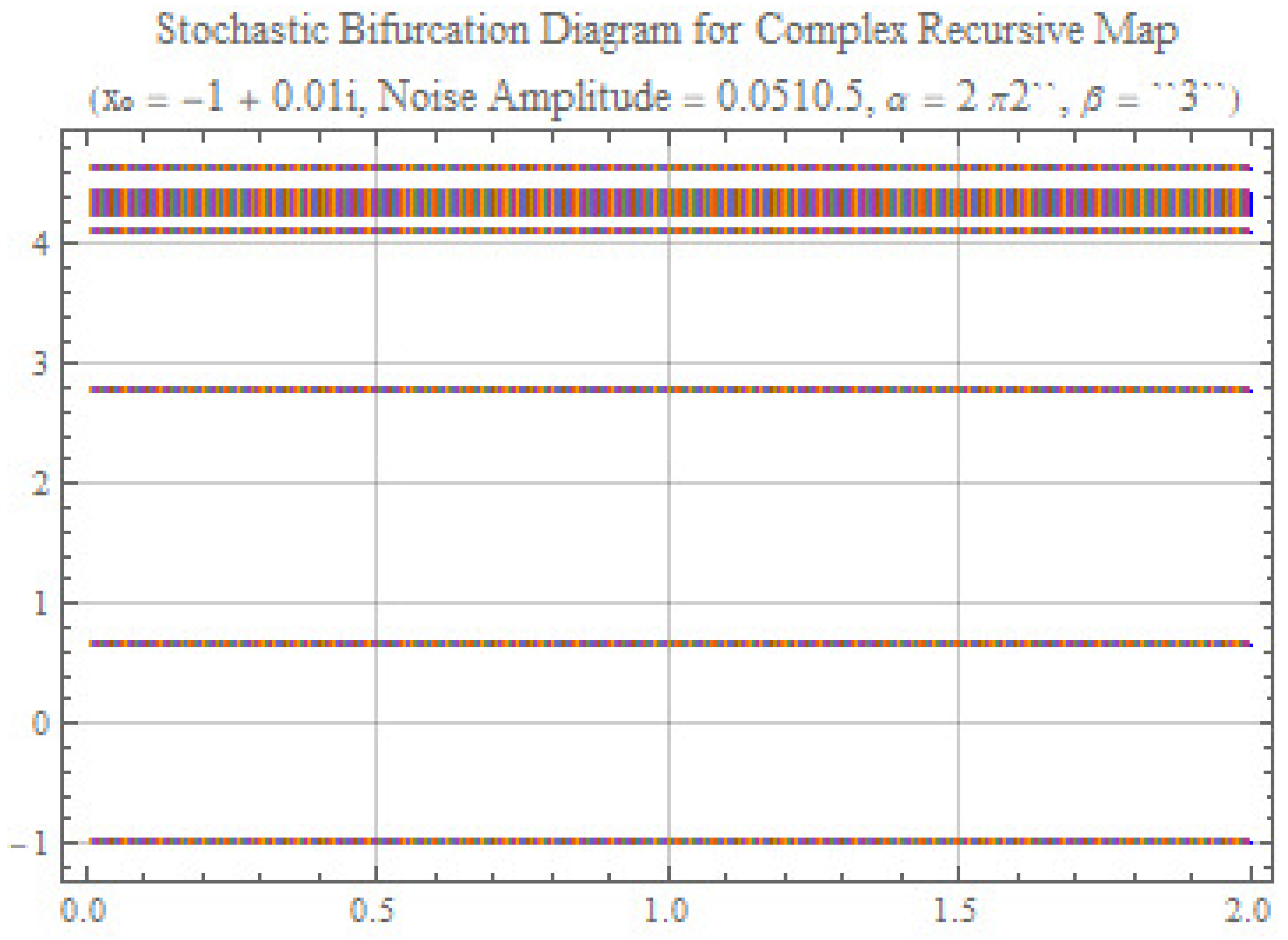 Preprints 156972 g001