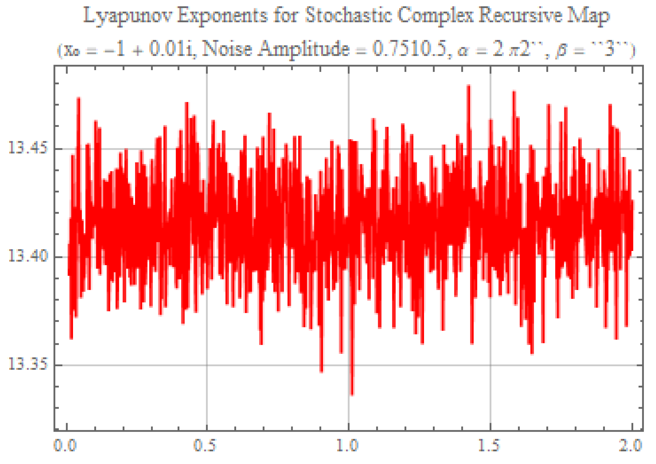 Preprints 156972 g003