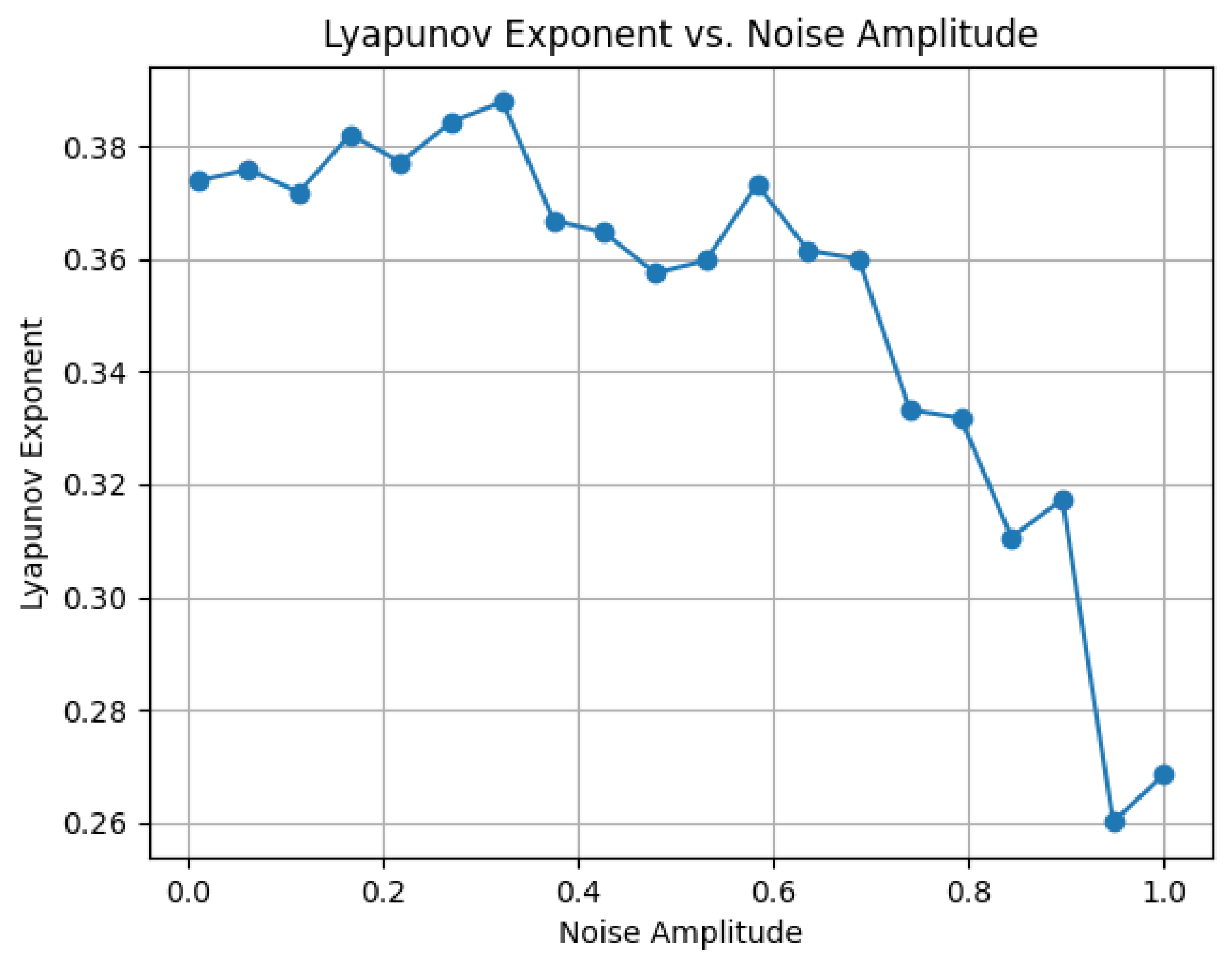 Preprints 156972 g004