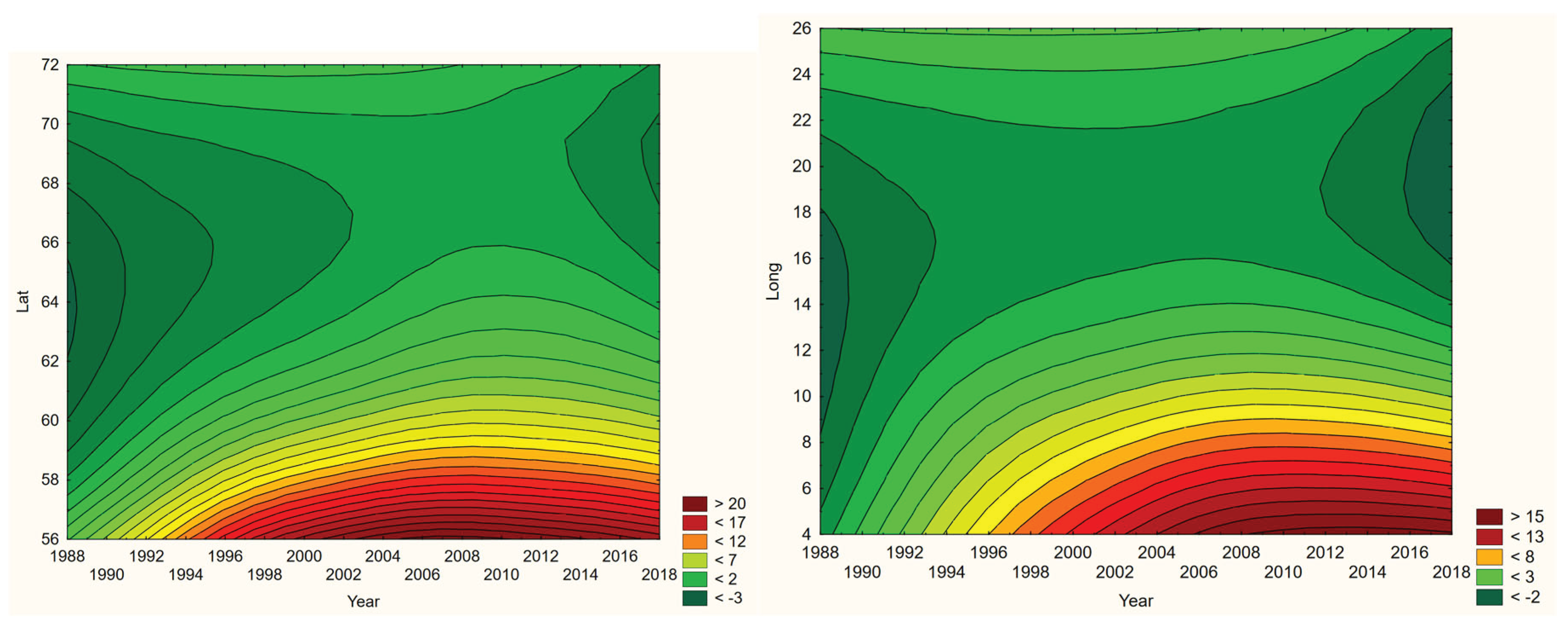 Preprints 161717 g002