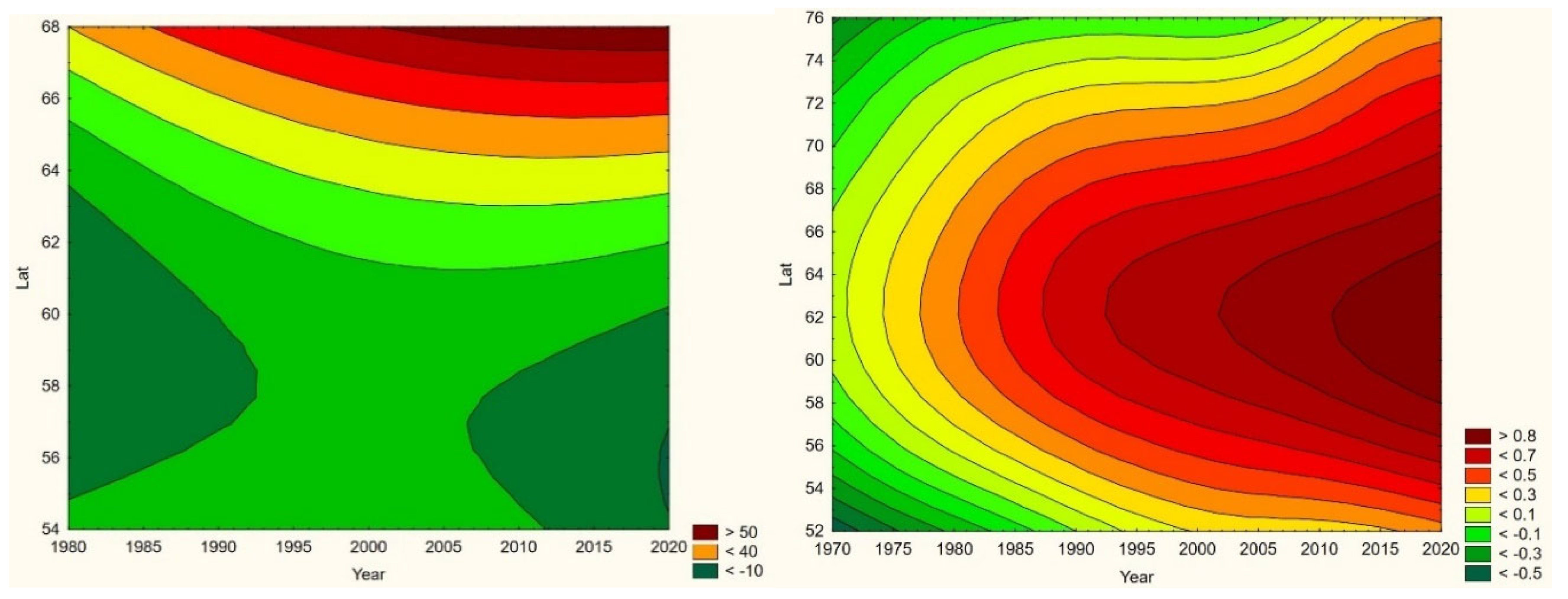 Preprints 161717 g004