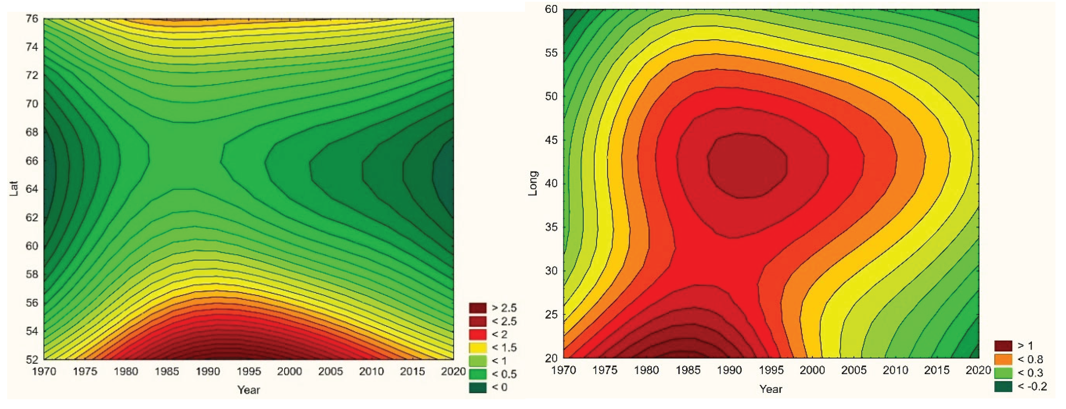 Preprints 161717 g005
