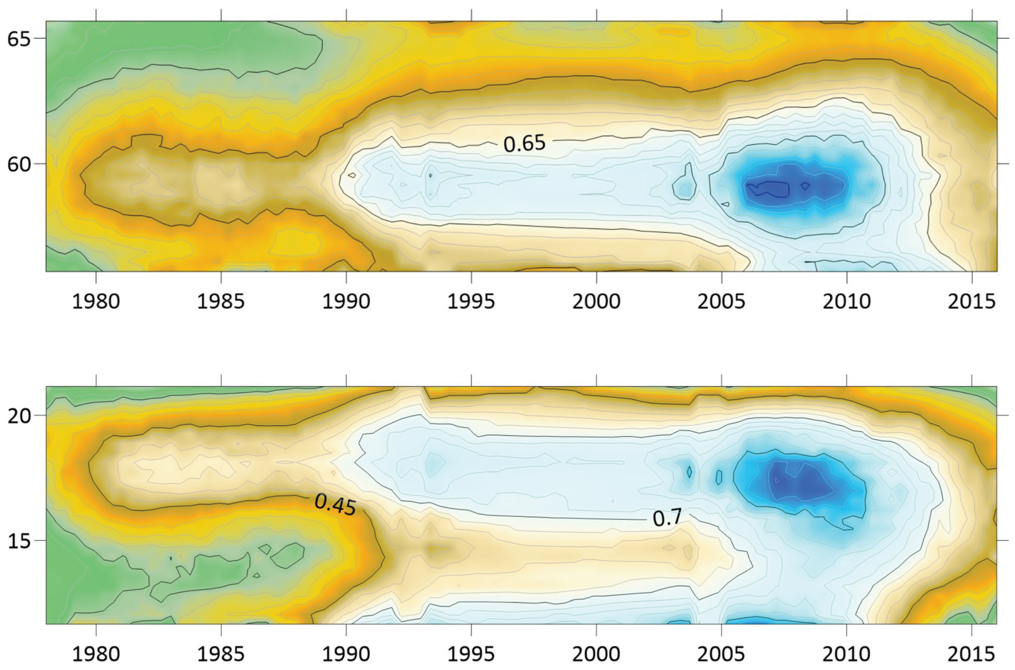 Preprints 161717 g007
