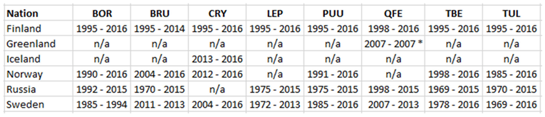 Preprints 161717 i001