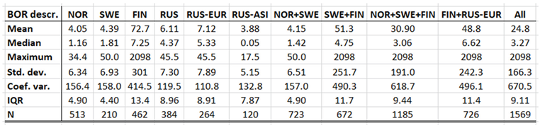 Preprints 161717 i002