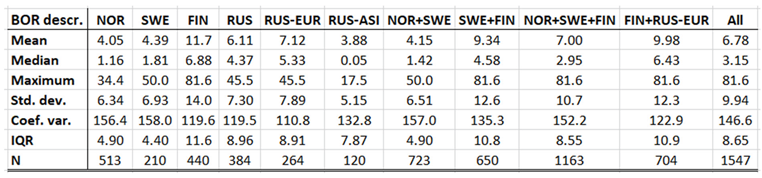 Preprints 161717 i003