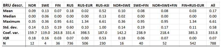 Preprints 161717 i004