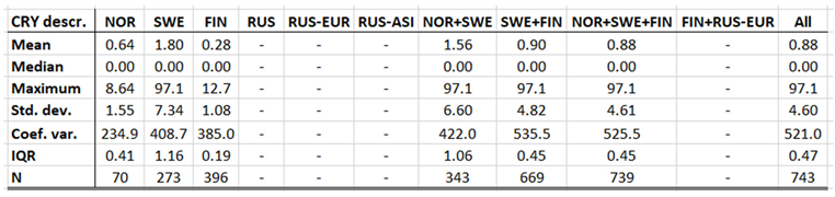 Preprints 161717 i005