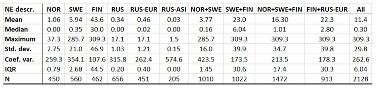 Preprints 161717 i006