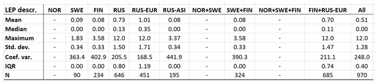 Preprints 161717 i007