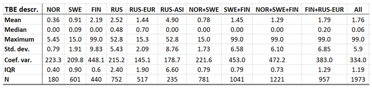 Preprints 161717 i009
