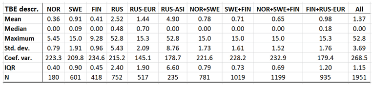 Preprints 161717 i010