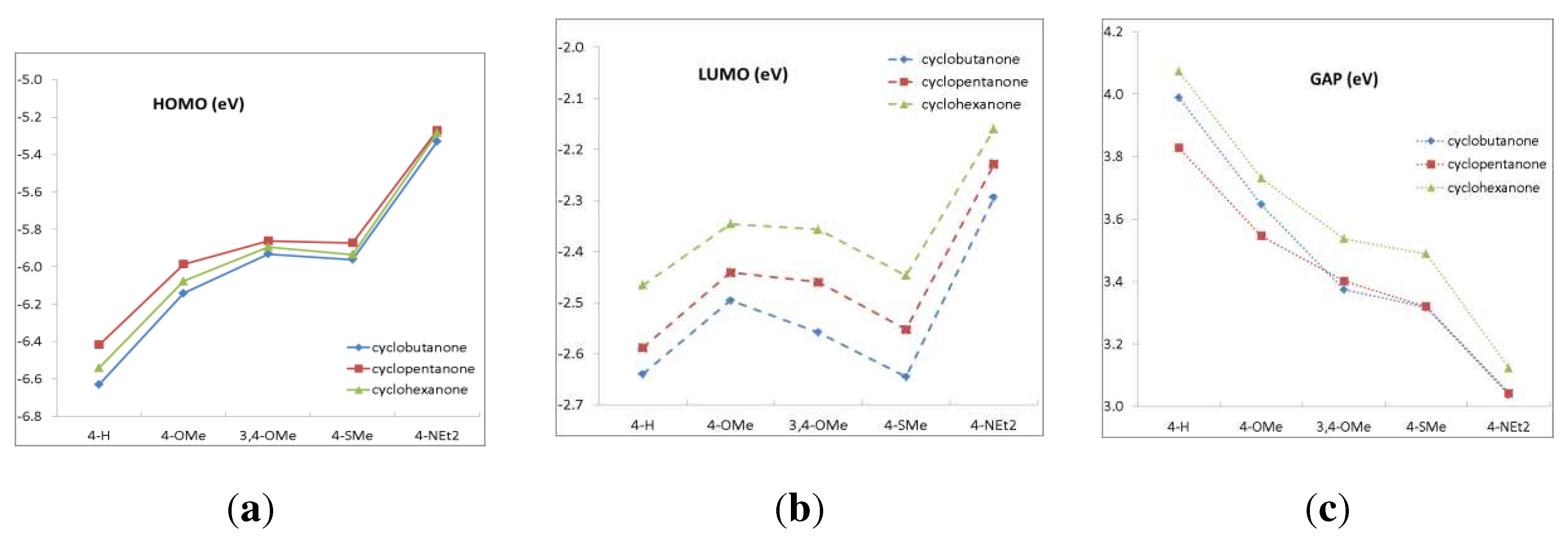 Preprints 80157 g003