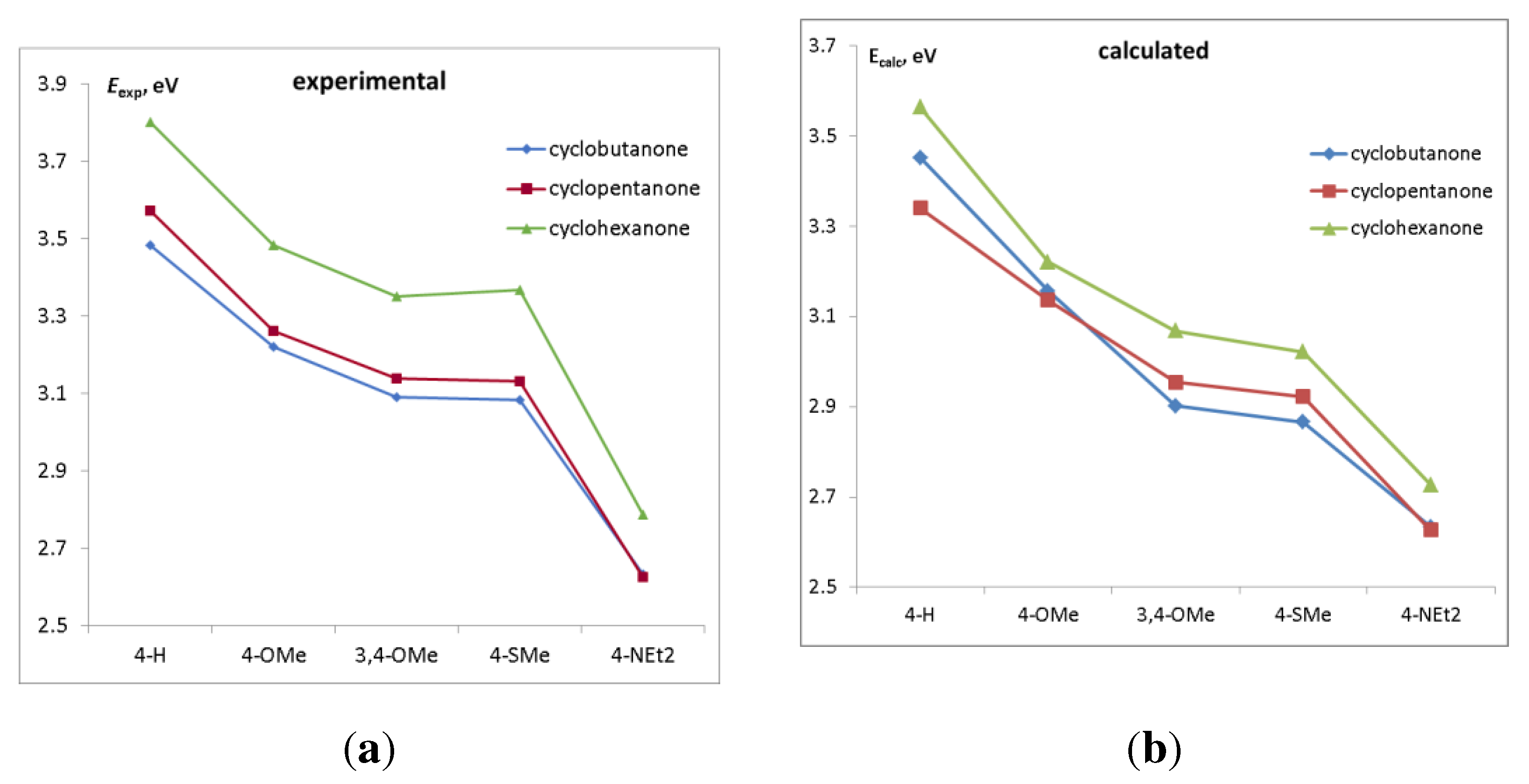 Preprints 80157 g004