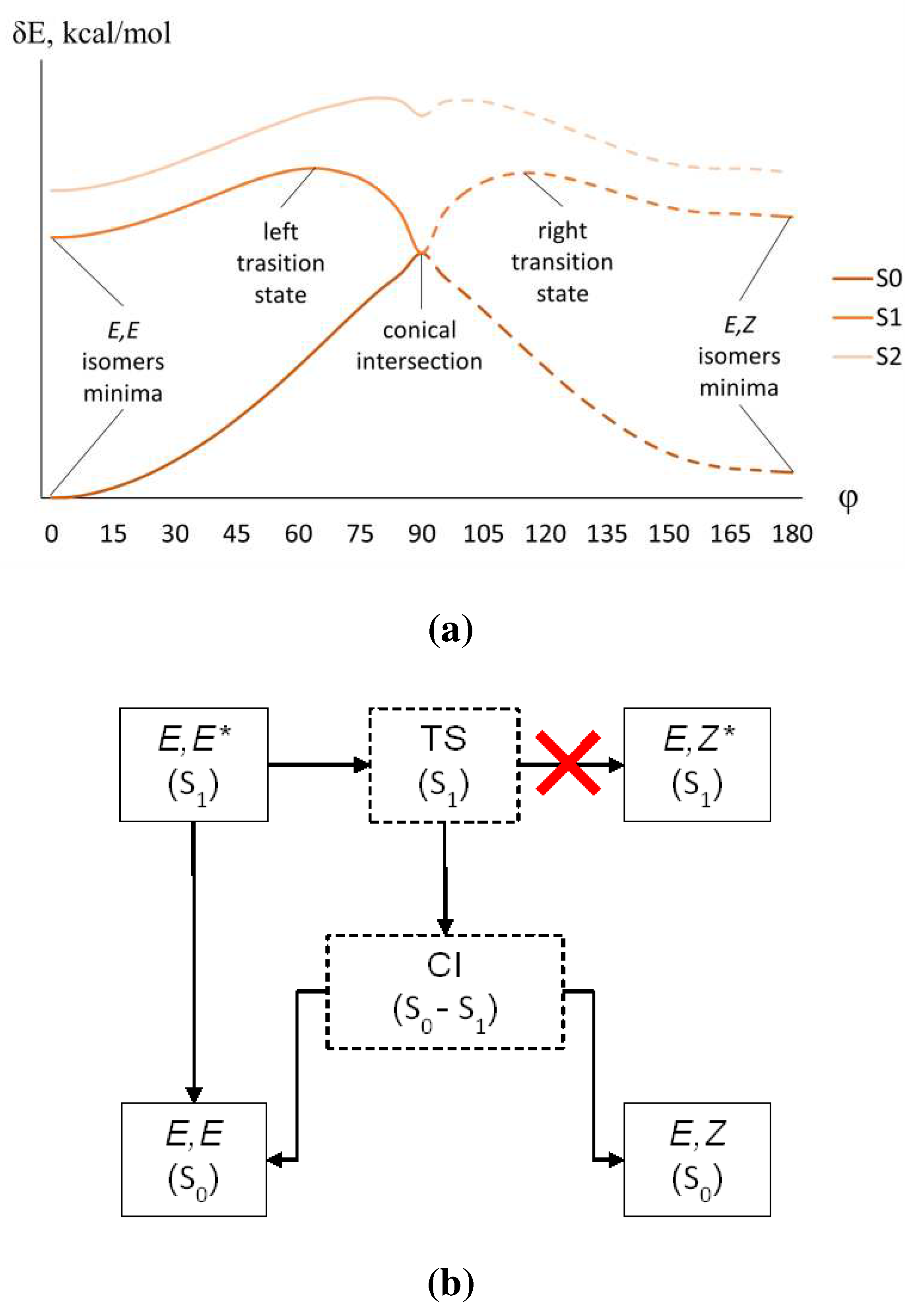 Preprints 80157 g006