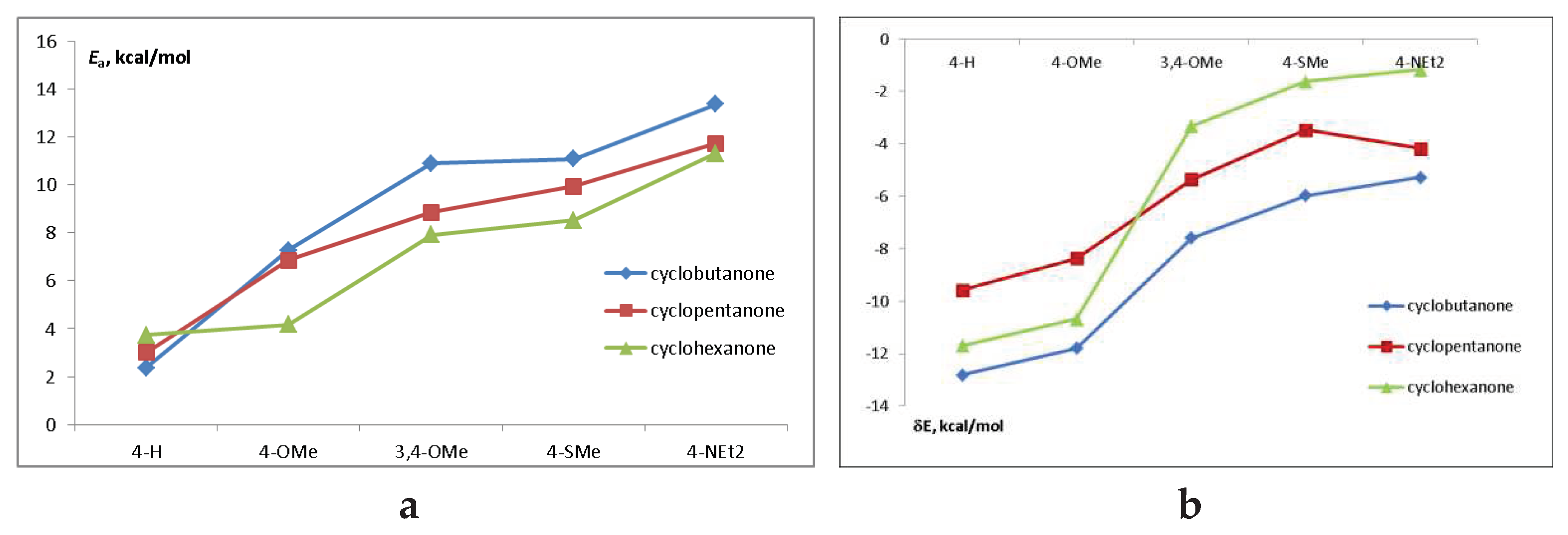 Preprints 80157 g007
