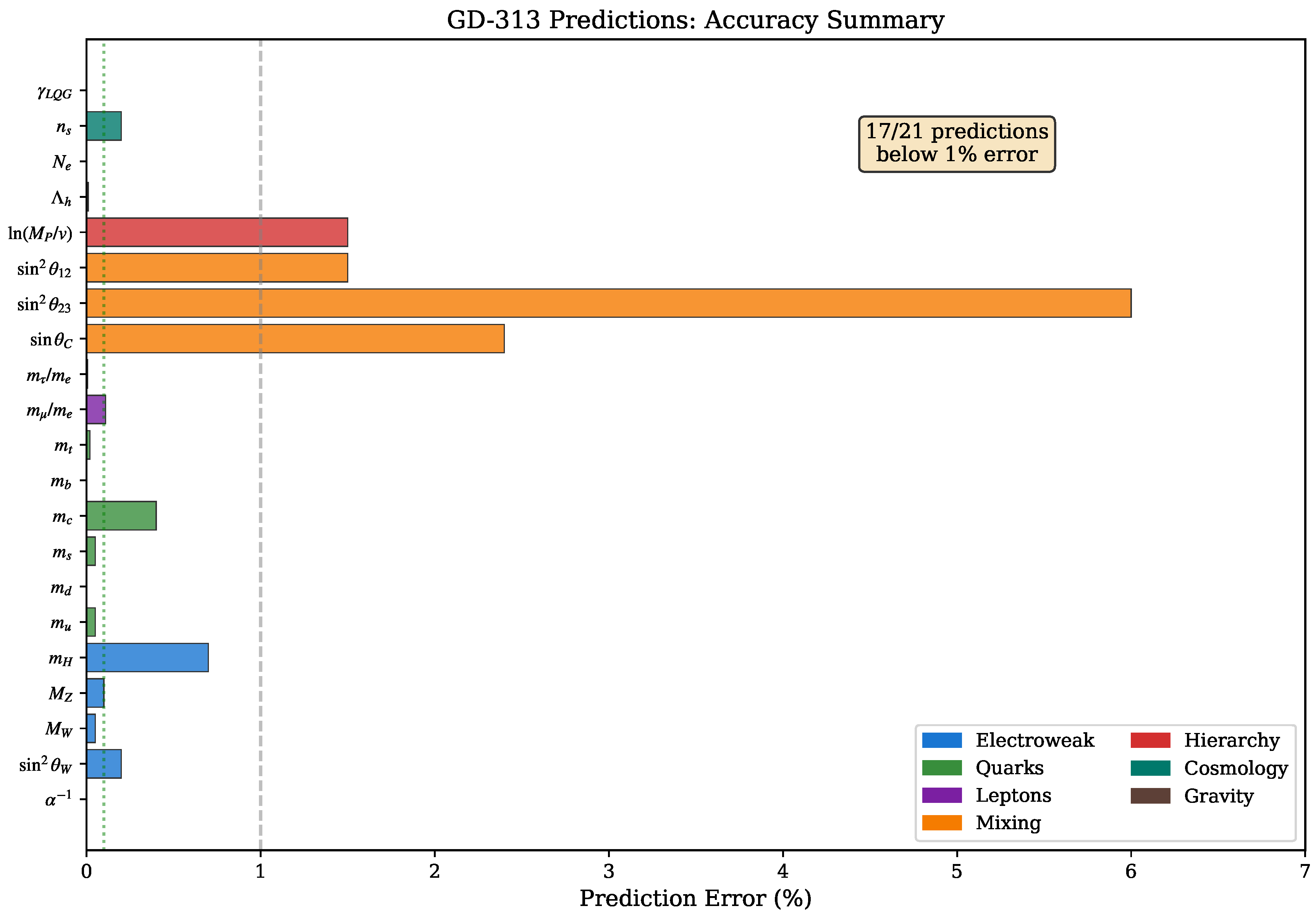 Preprints 192344 g002