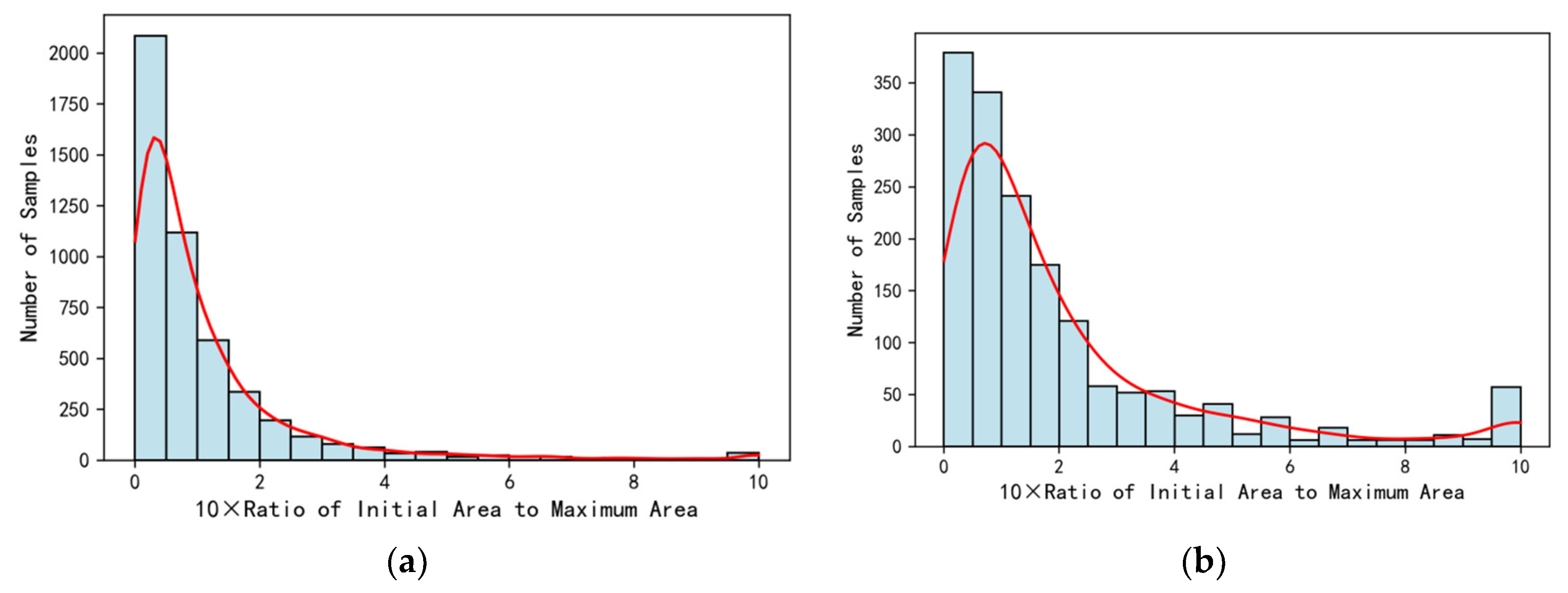 Preprints 182632 g002