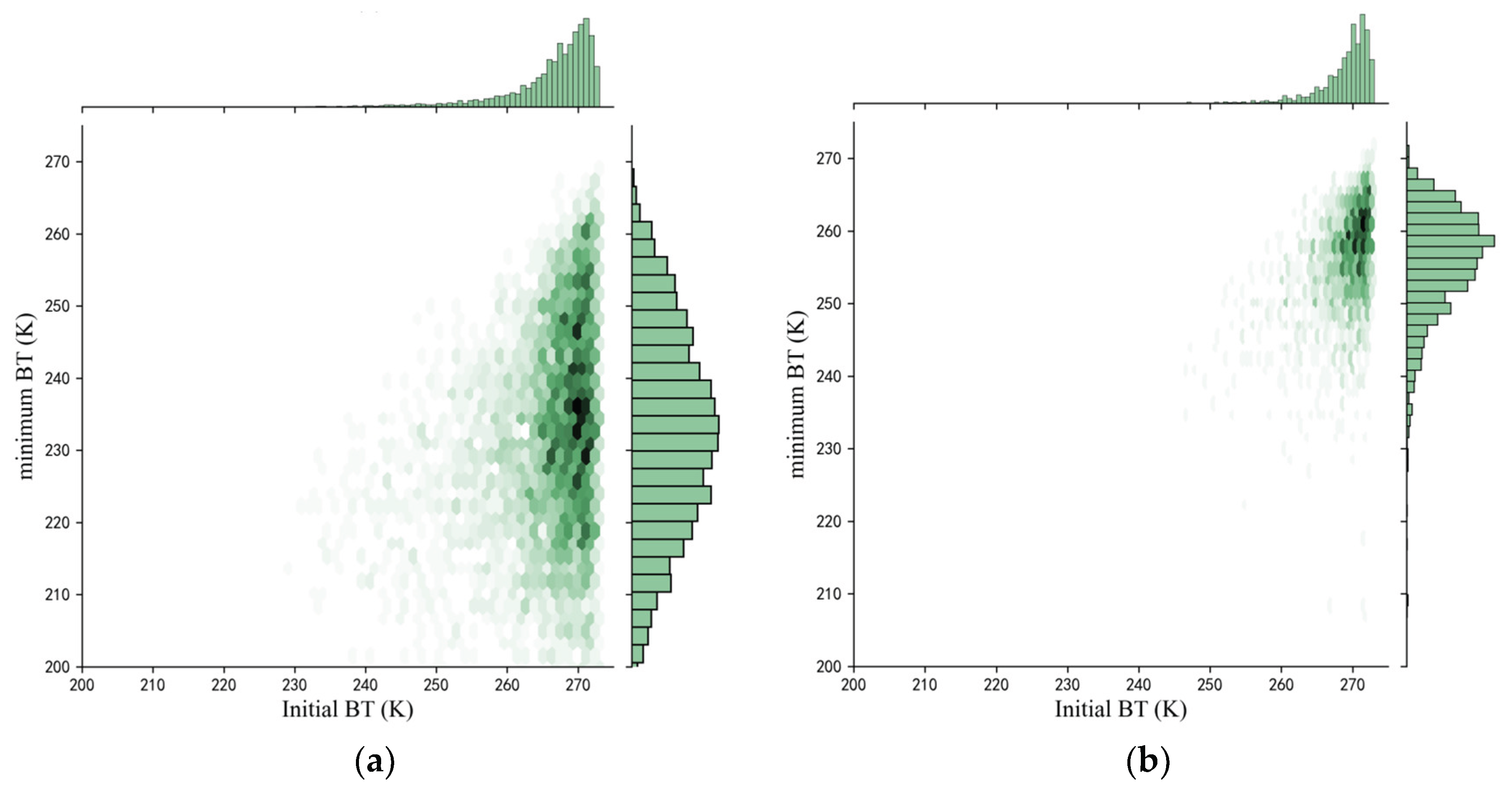 Preprints 182632 g003