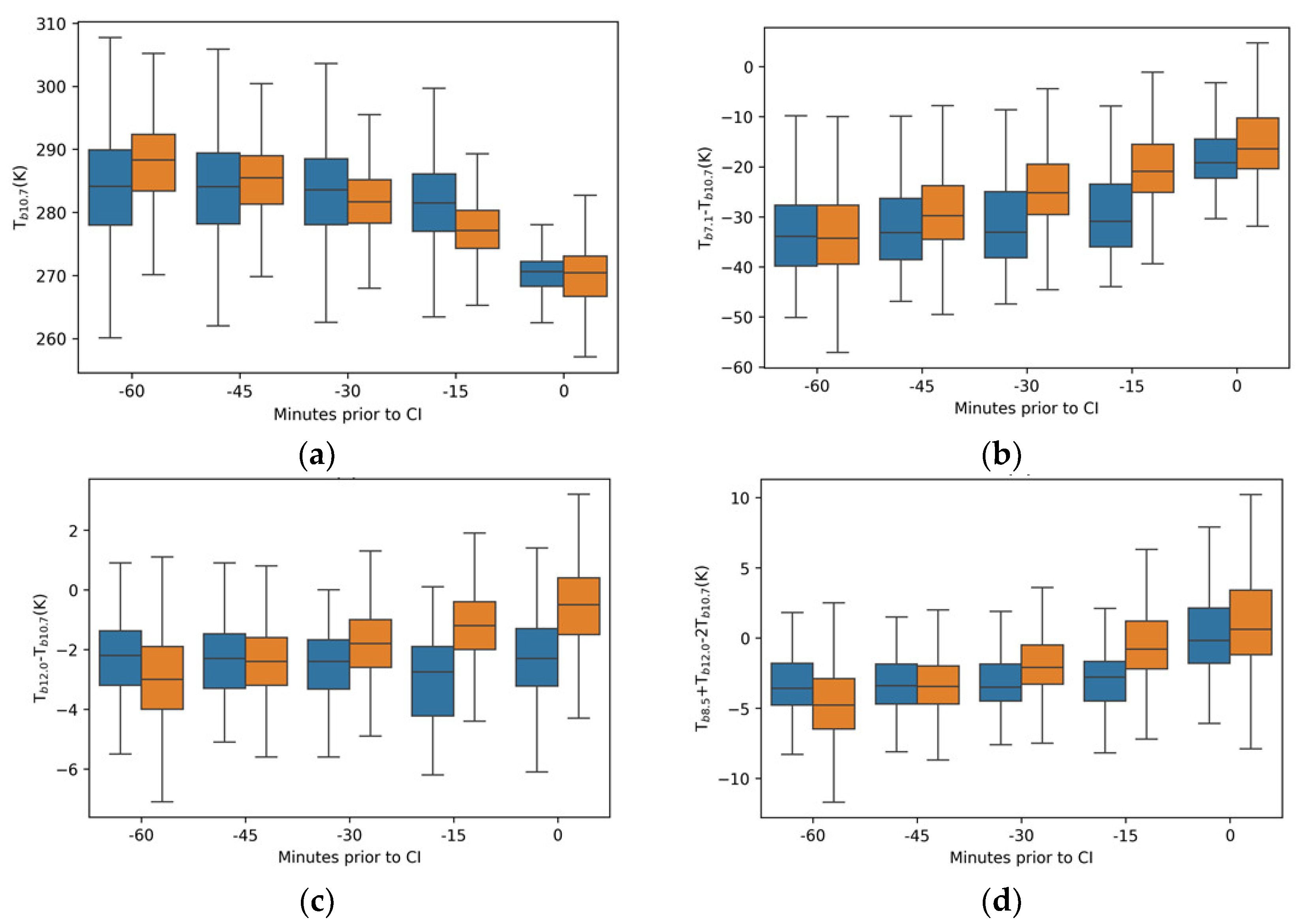 Preprints 182632 g005