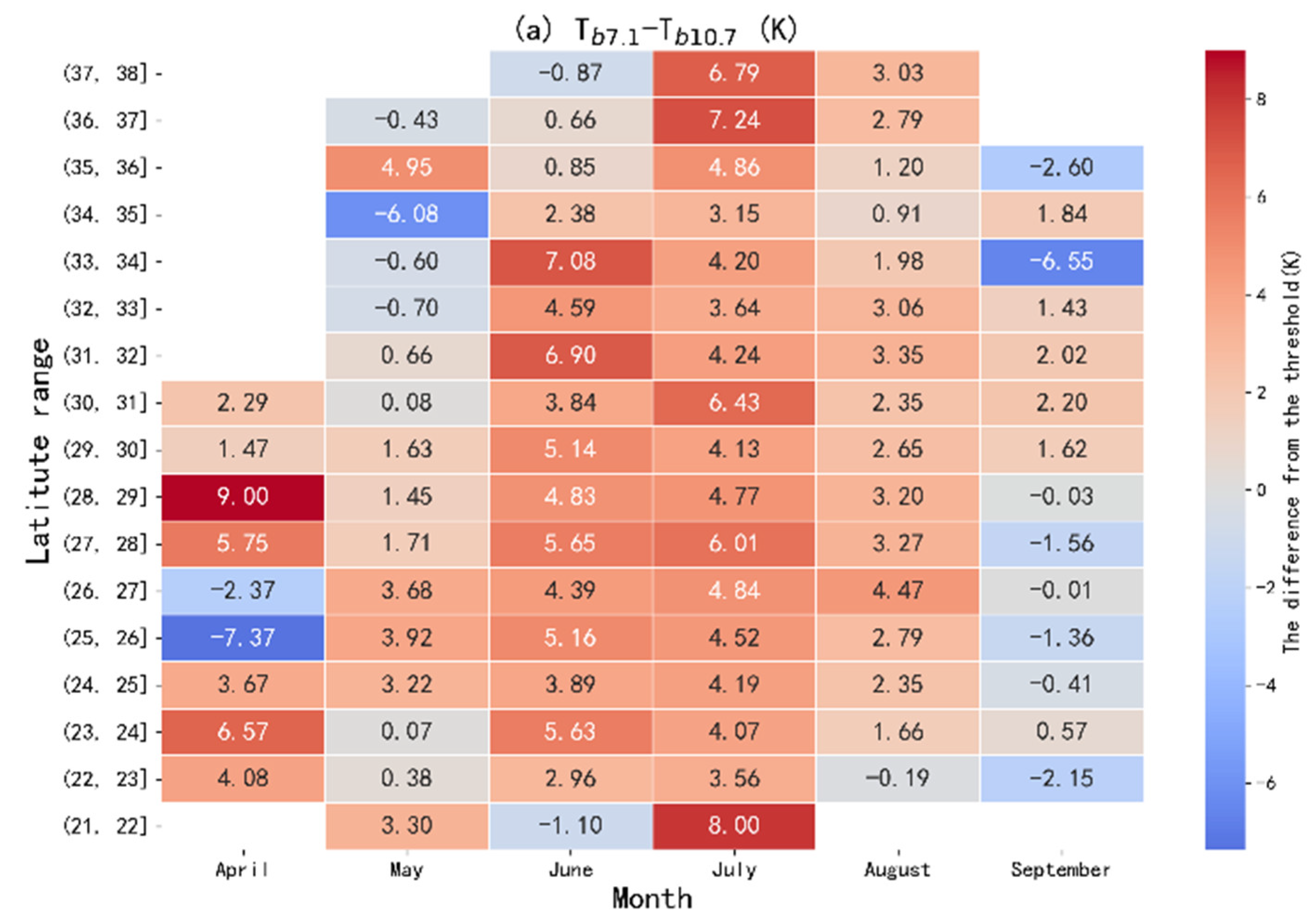 Preprints 182632 g006a