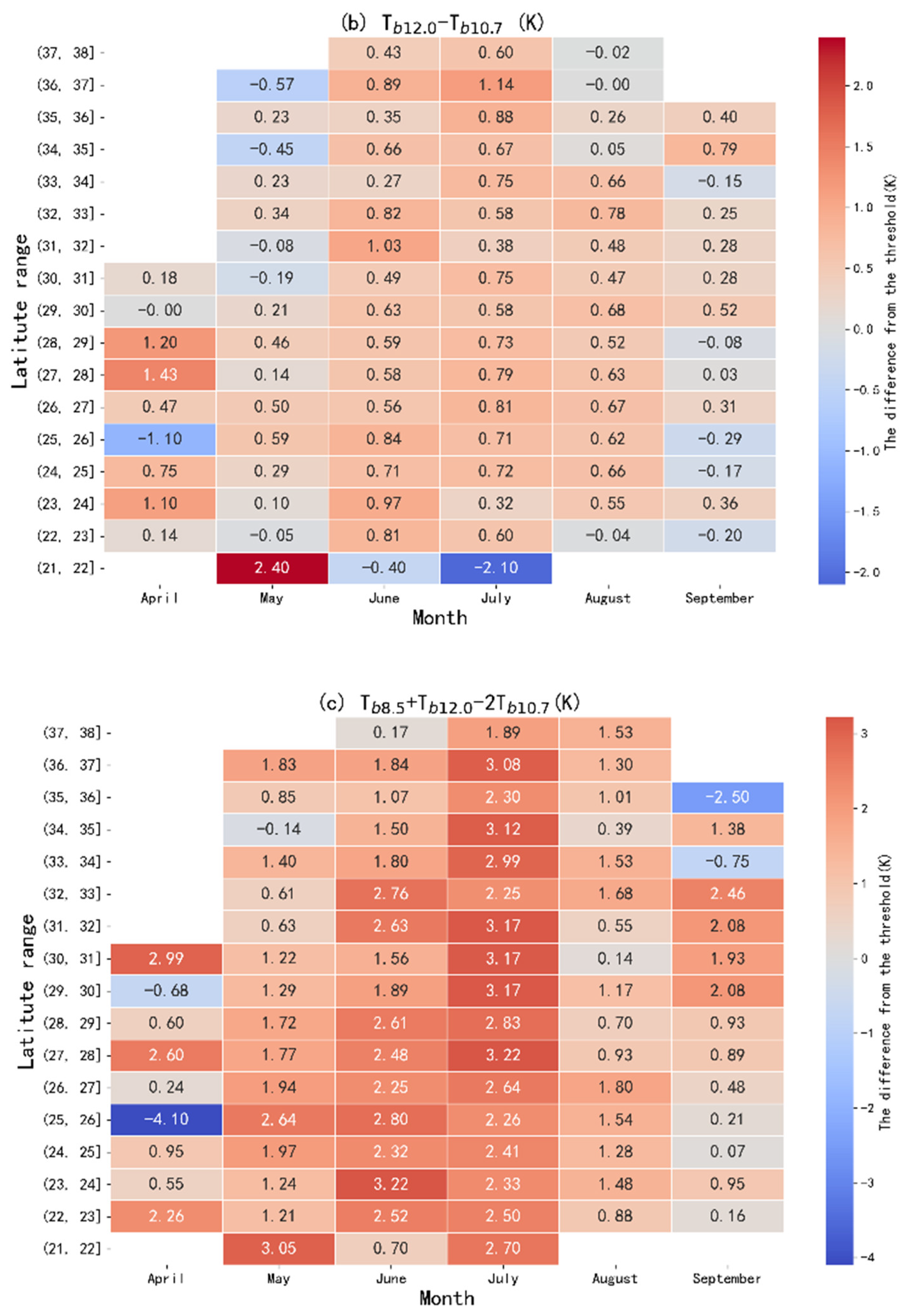 Preprints 182632 g006b
