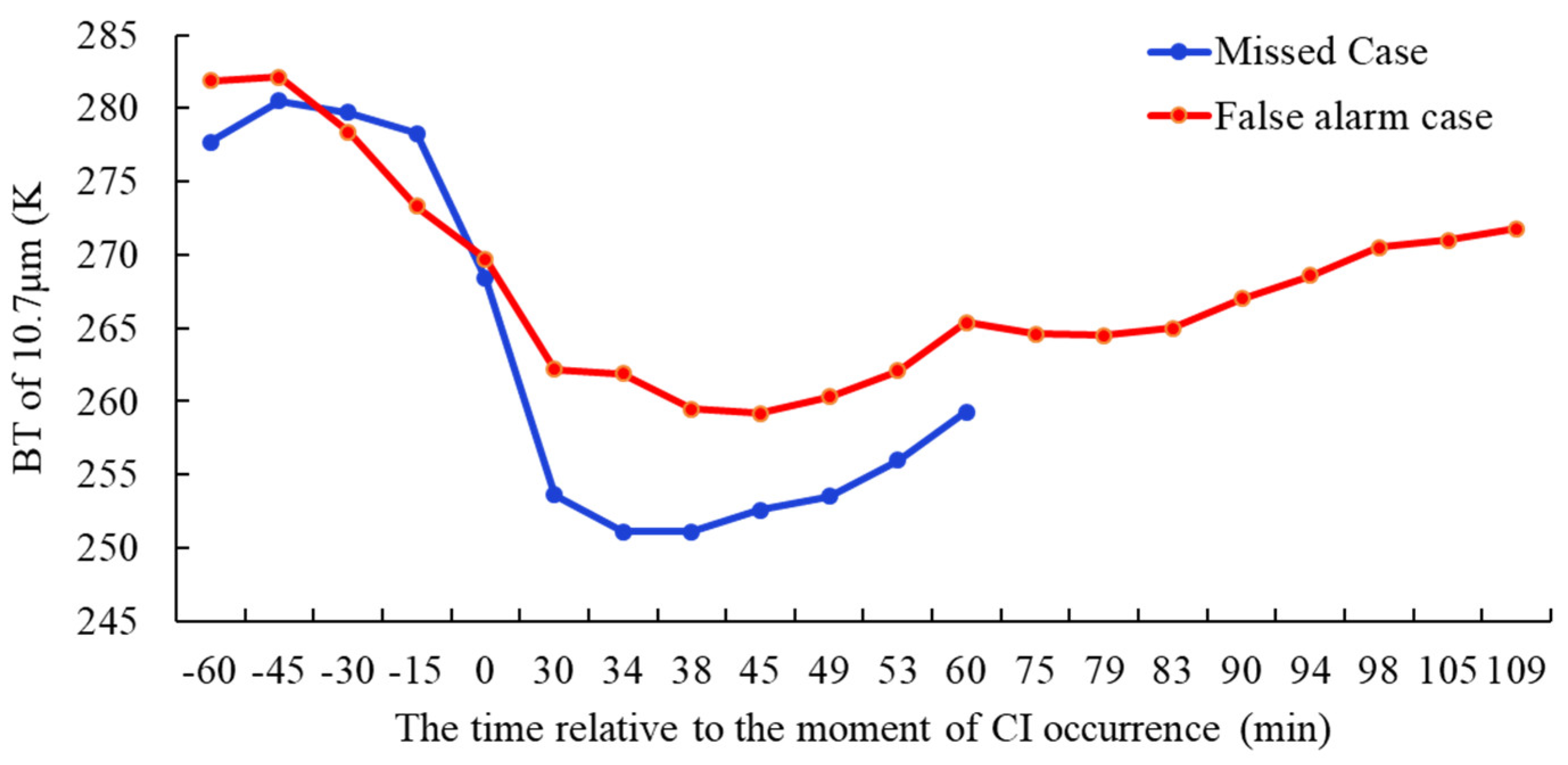 Preprints 182632 g007