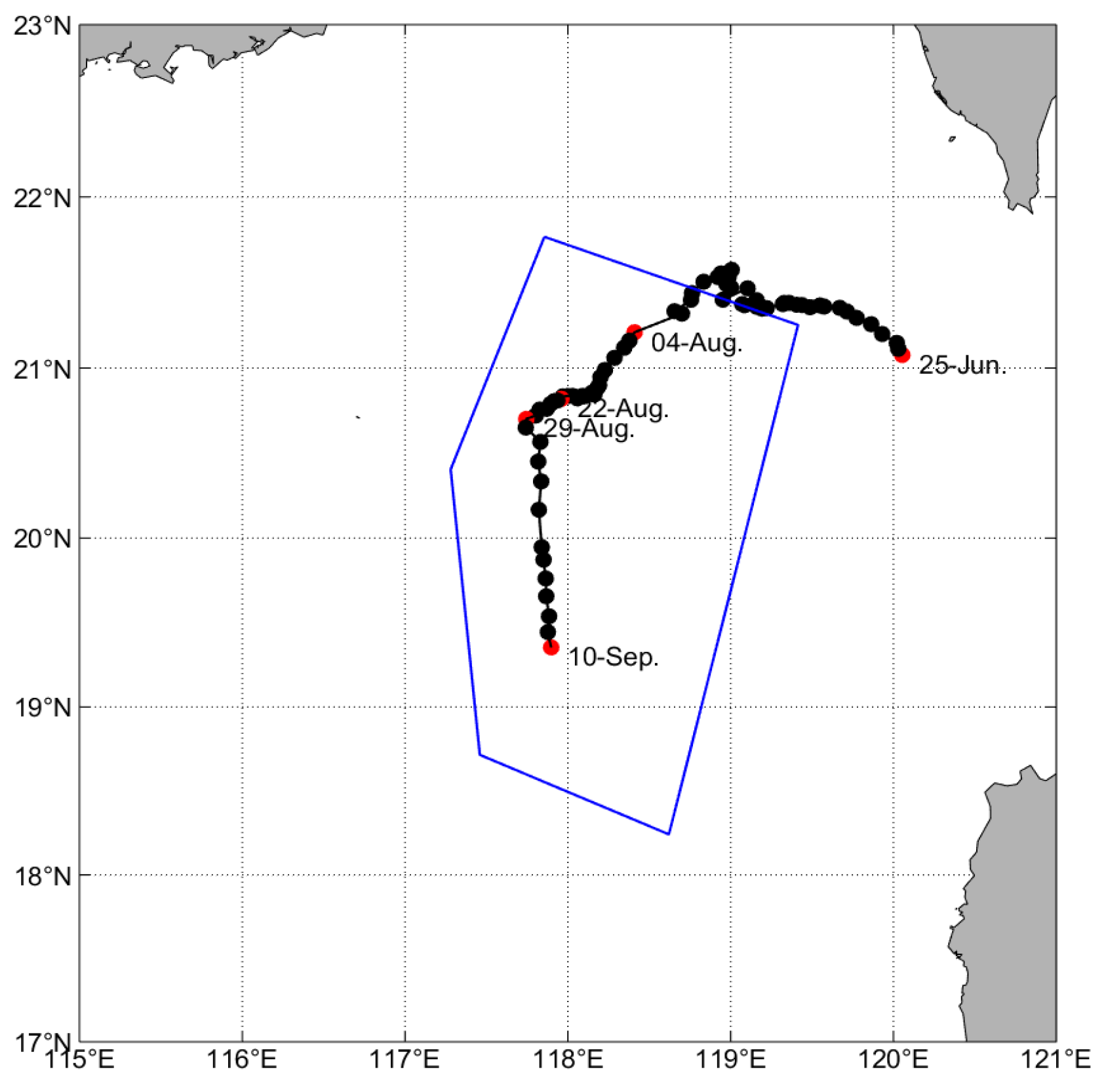 Preprints 170004 g002