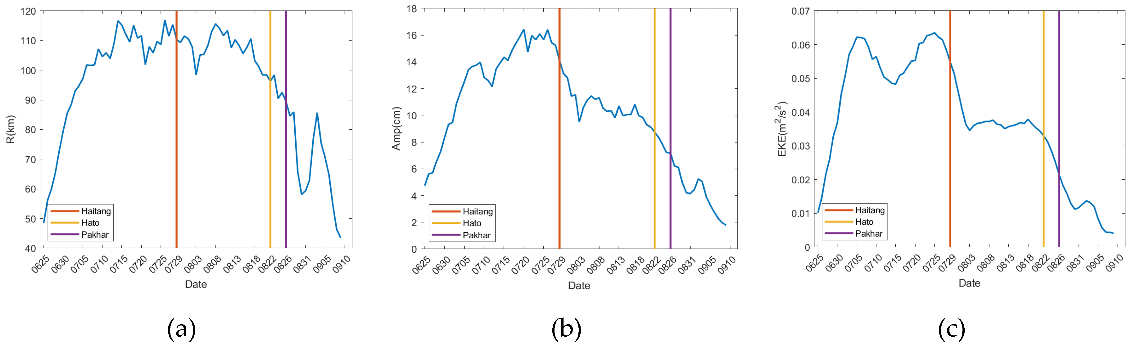 Preprints 170004 g004