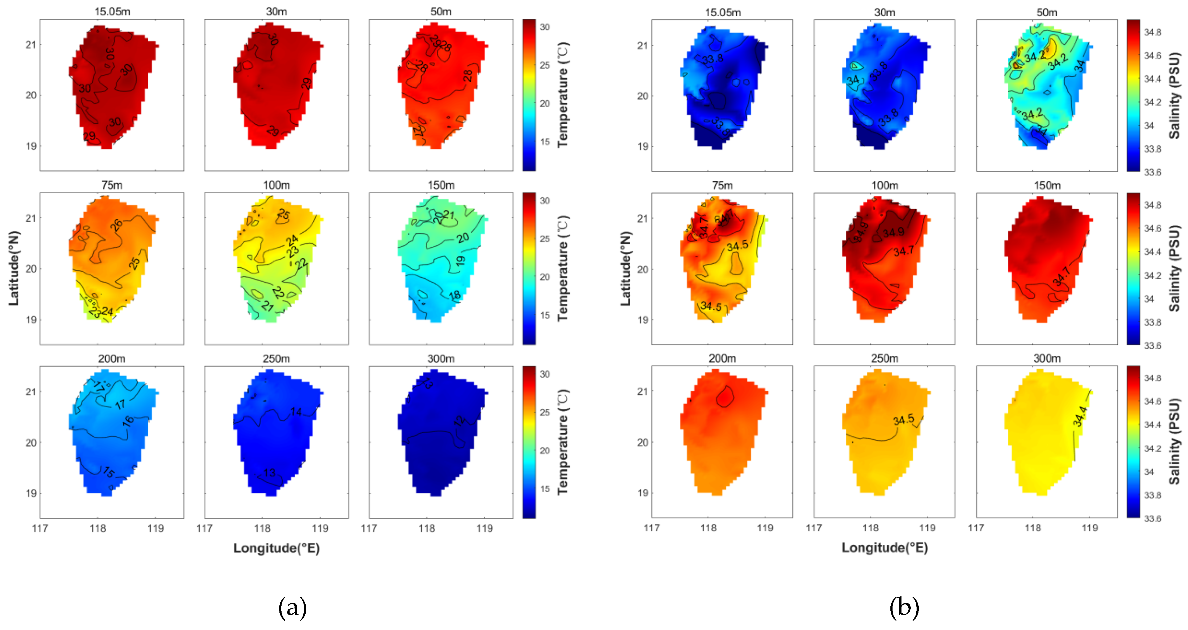 Preprints 170004 g005