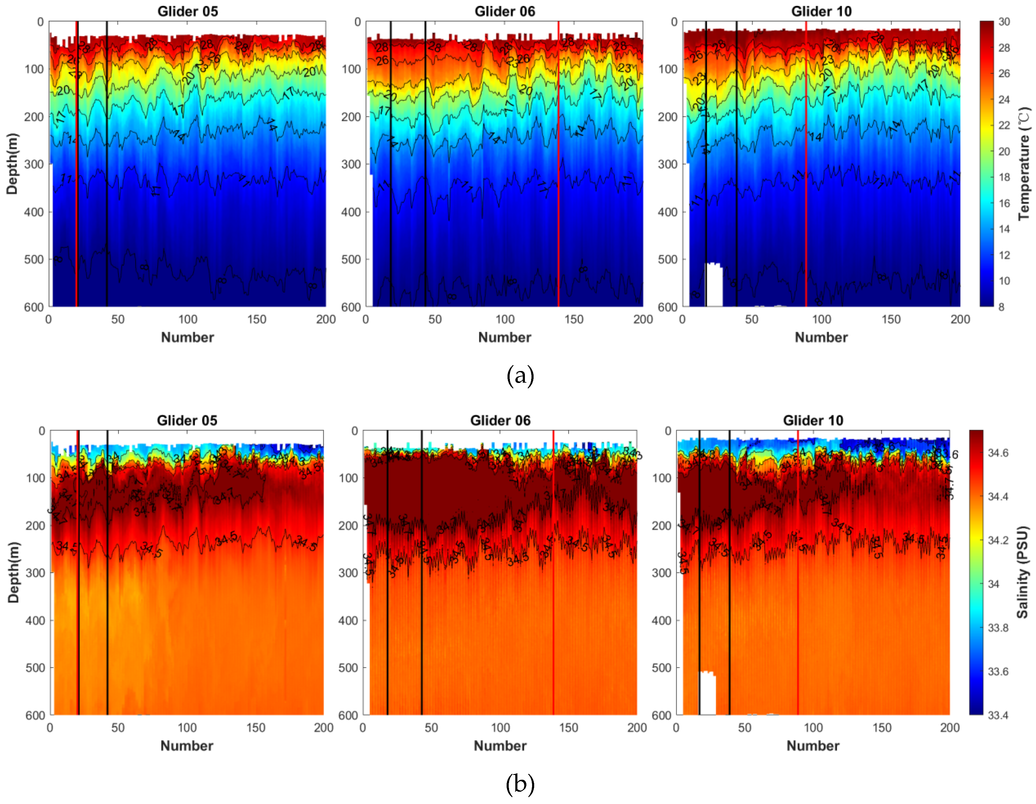 Preprints 170004 g007