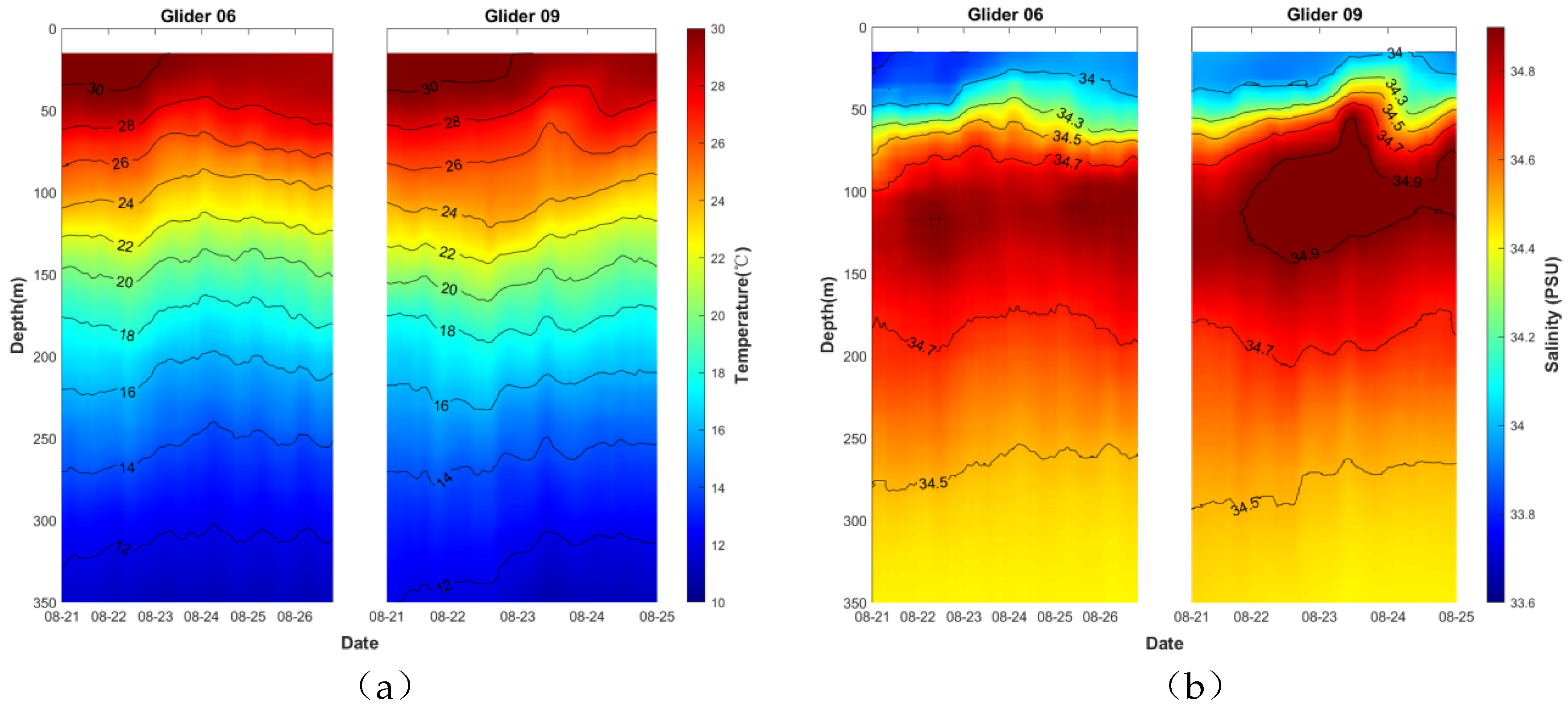 Preprints 170004 g010