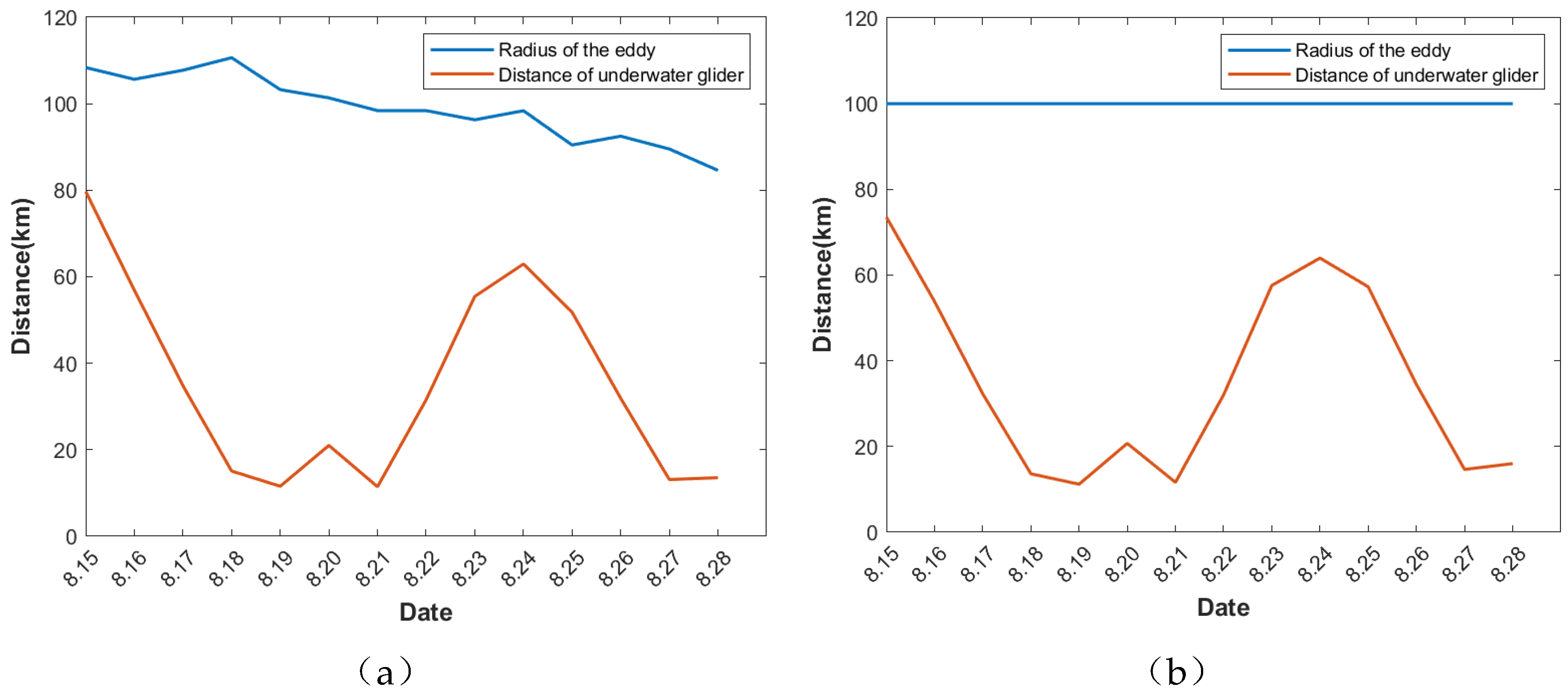 Preprints 170004 g011