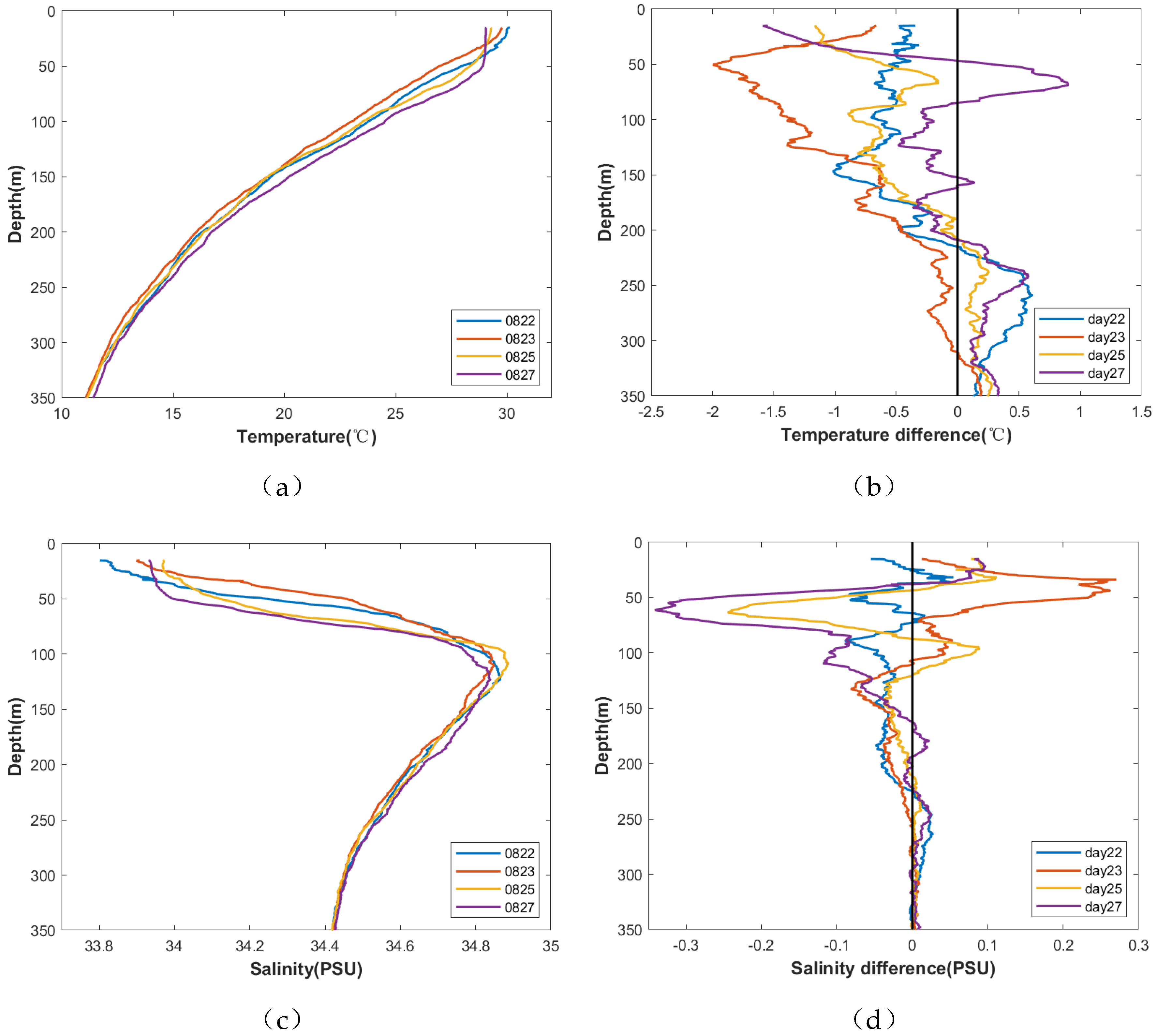 Preprints 170004 g012