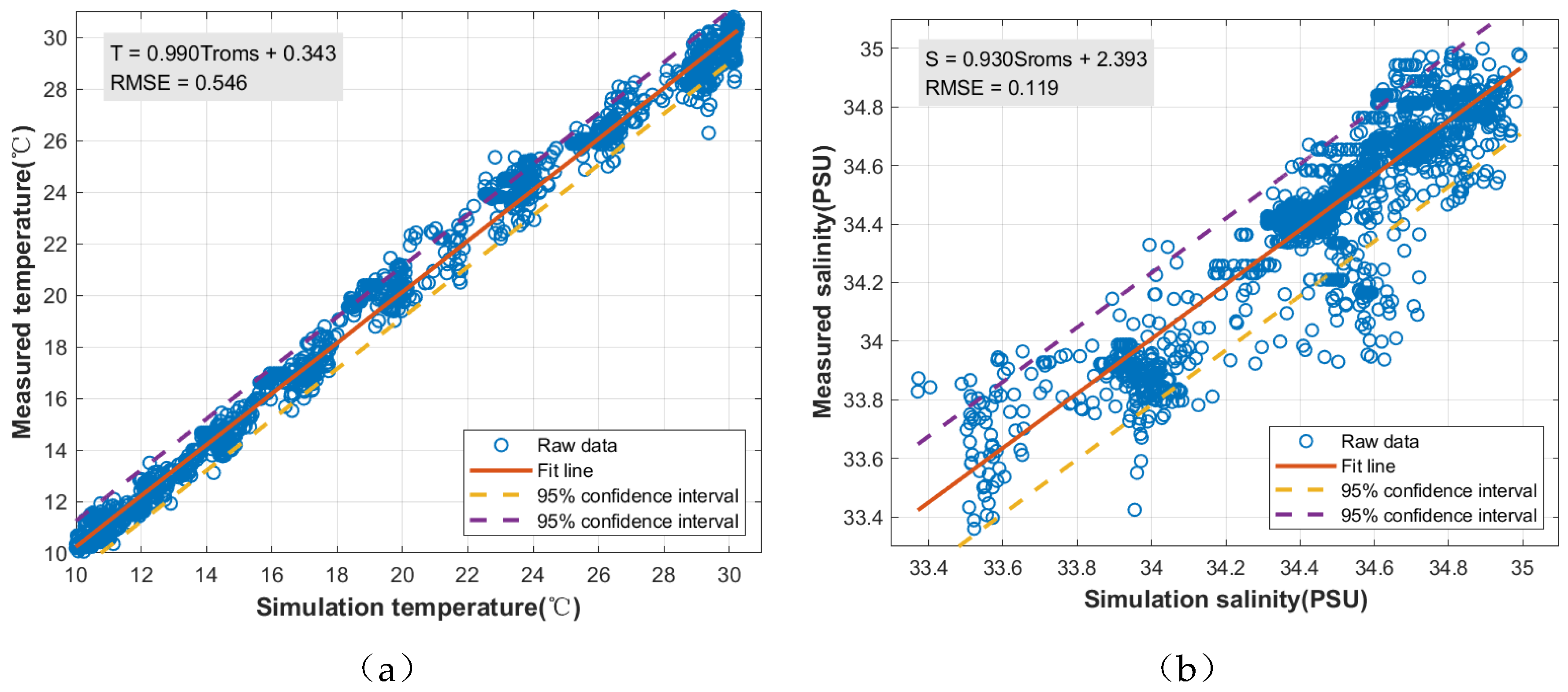 Preprints 170004 g014