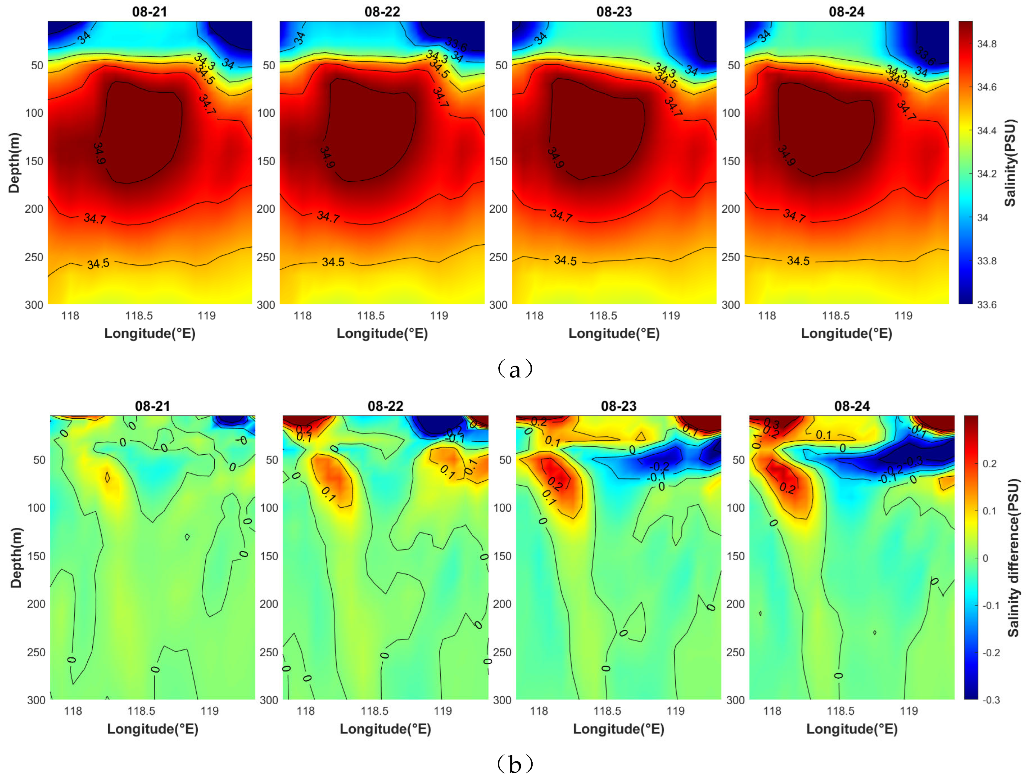 Preprints 170004 g021