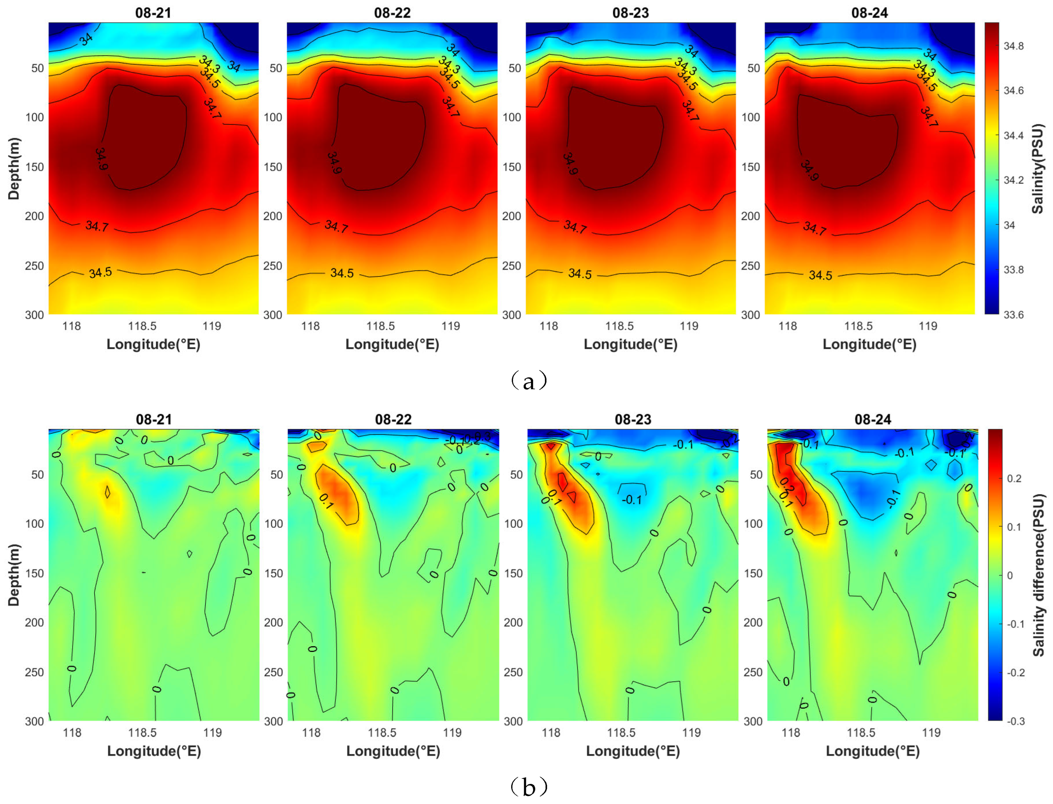 Preprints 170004 g022