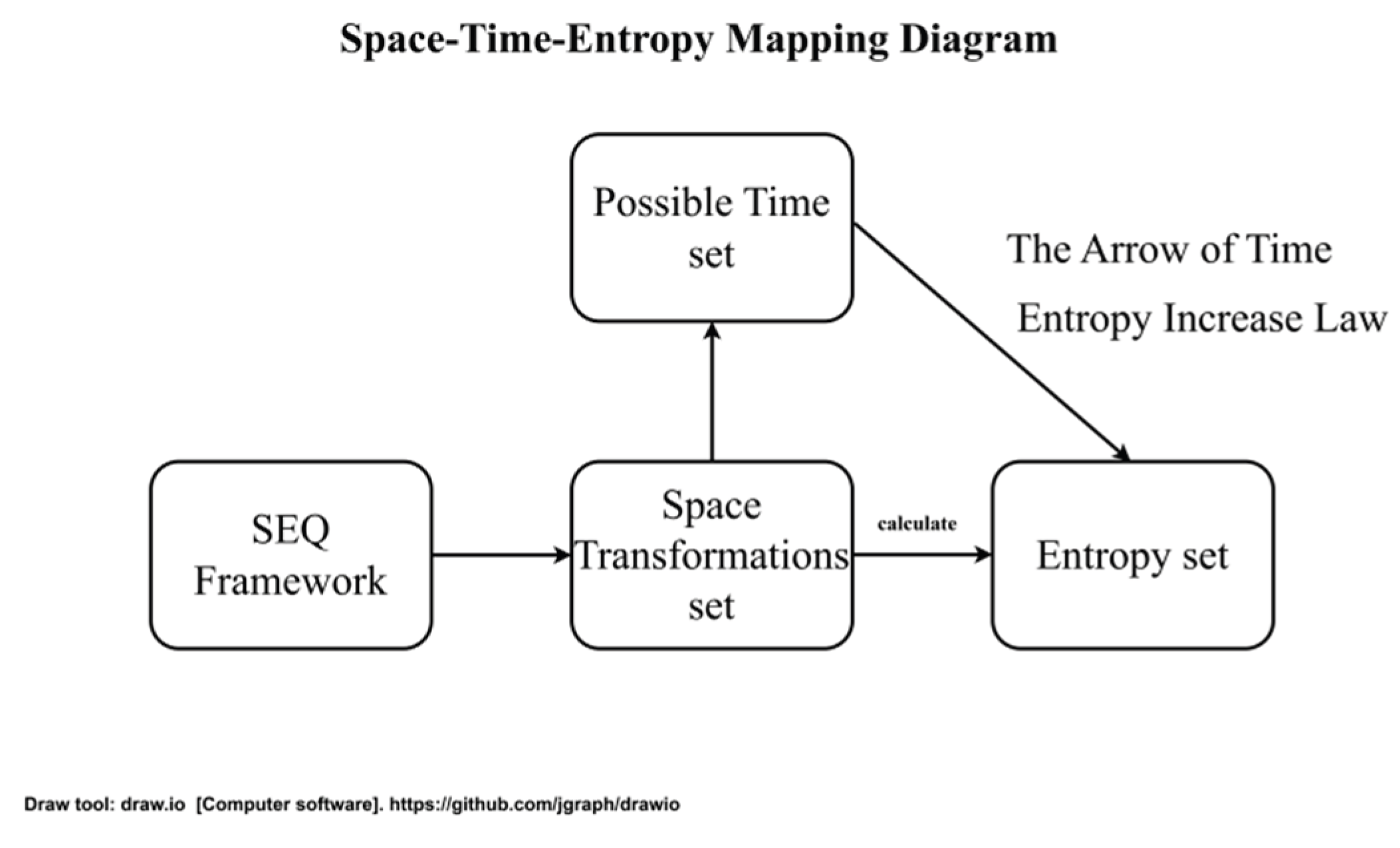 Preprints 182740 g001
