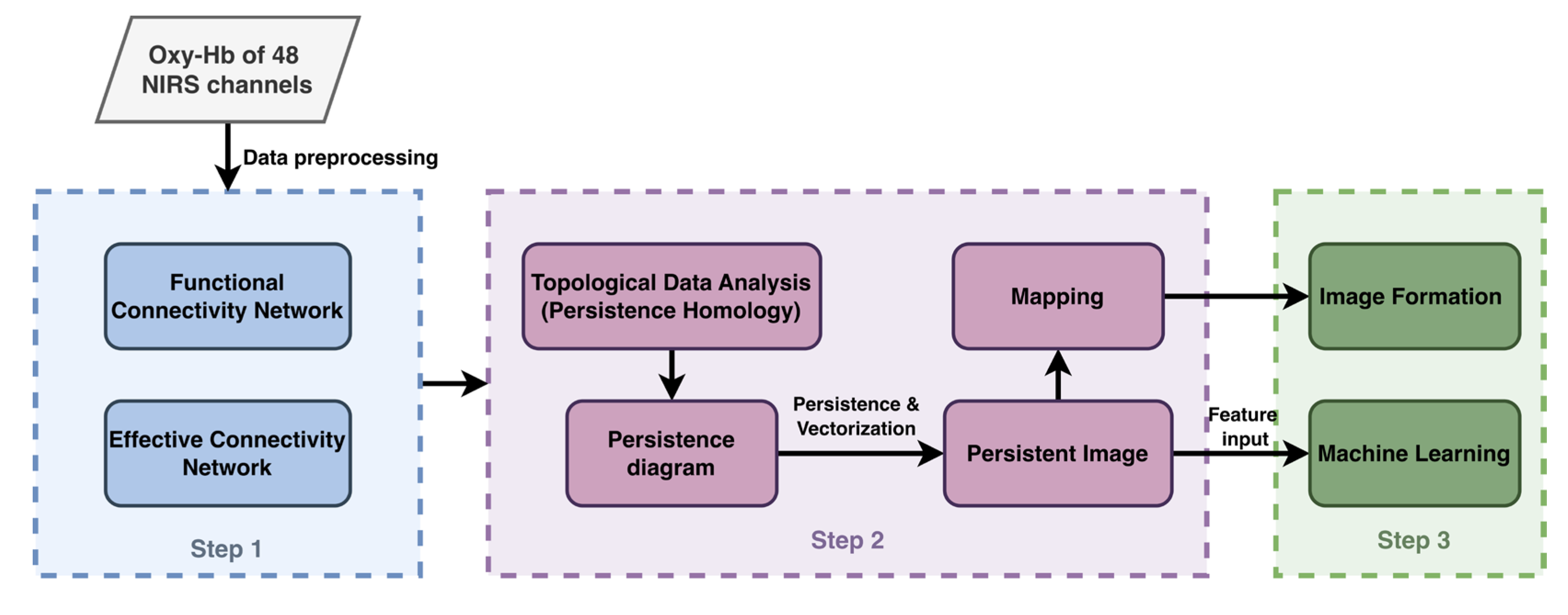 Preprints 211406 g001