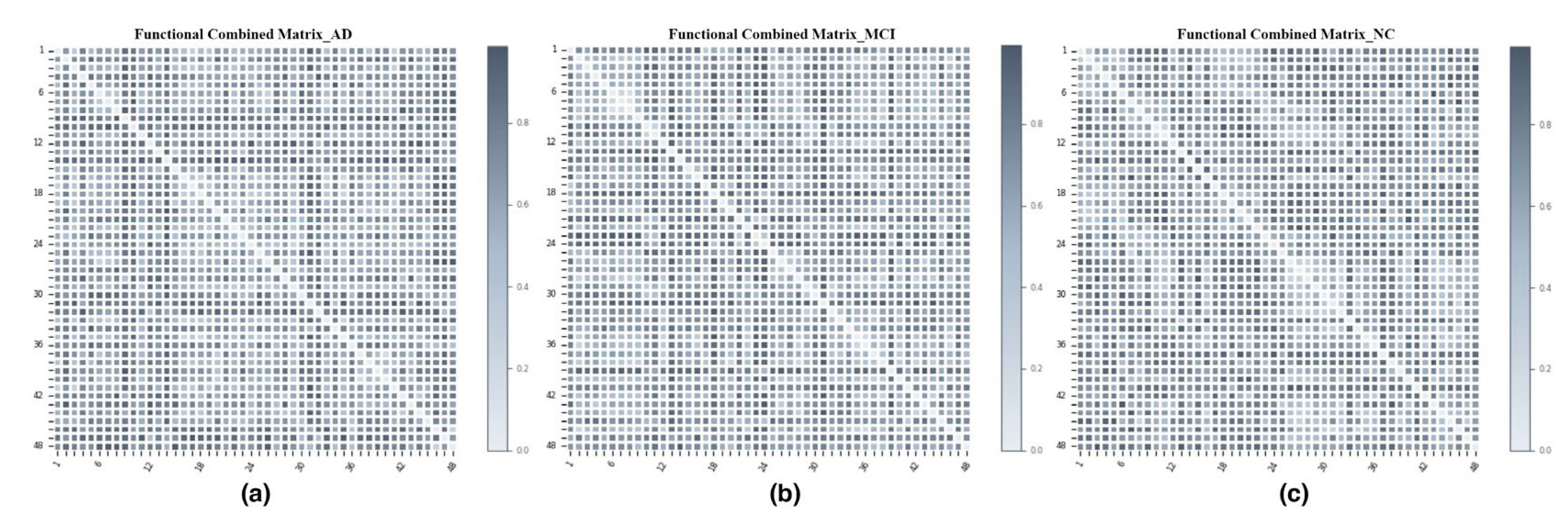 Preprints 211406 g002