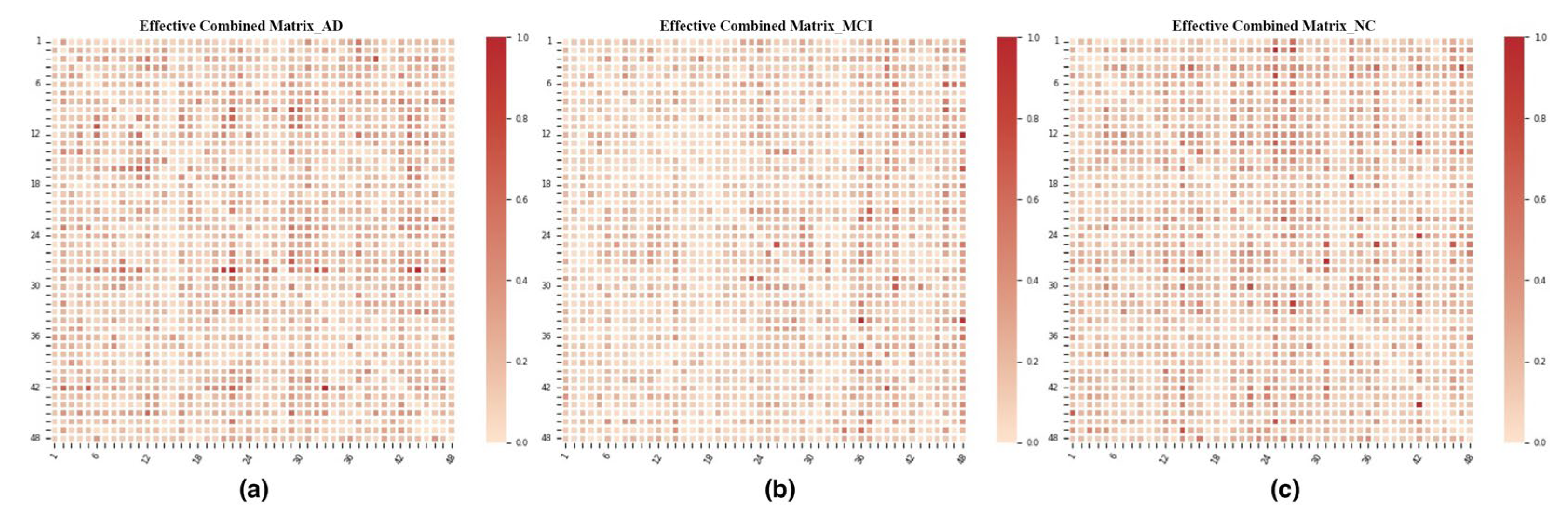 Preprints 211406 g003