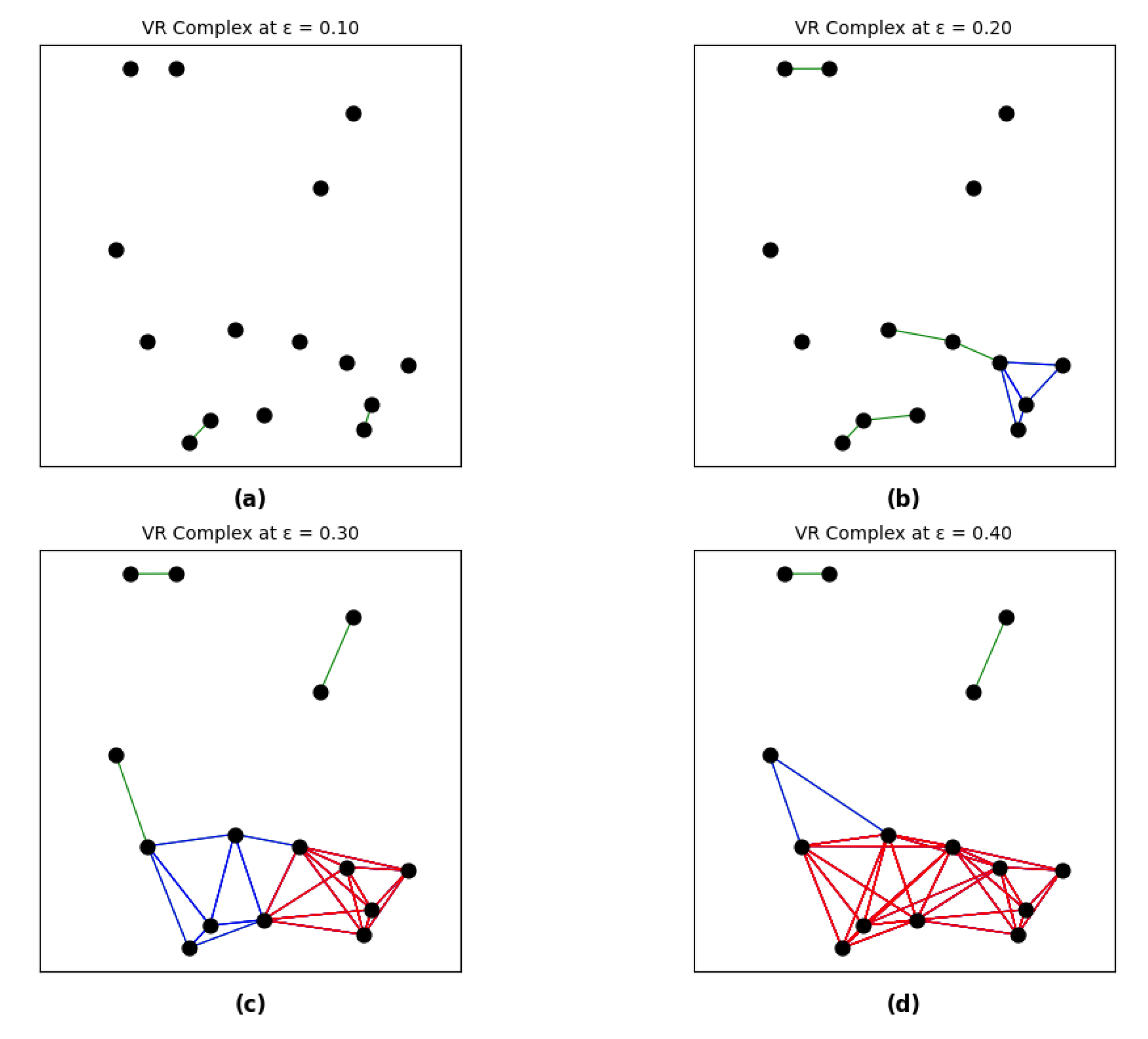 Preprints 211406 g004