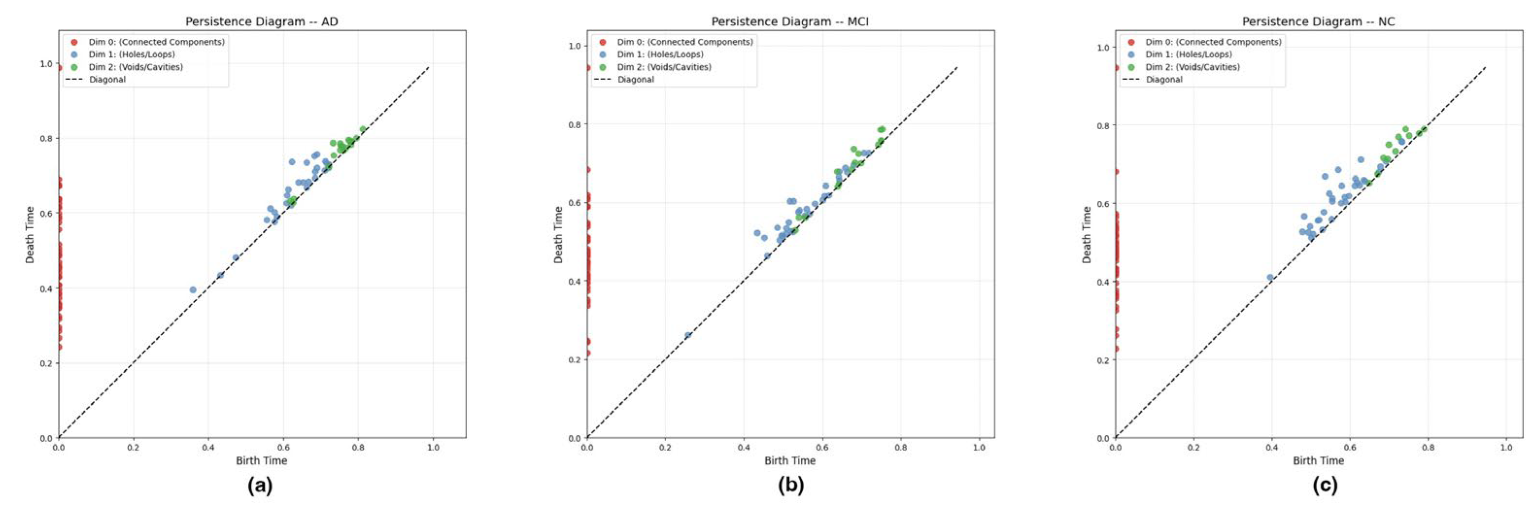 Preprints 211406 g005